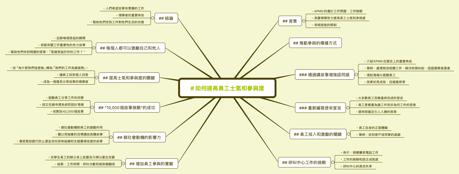 # 如何提高員工士氣和參與度 preview 1