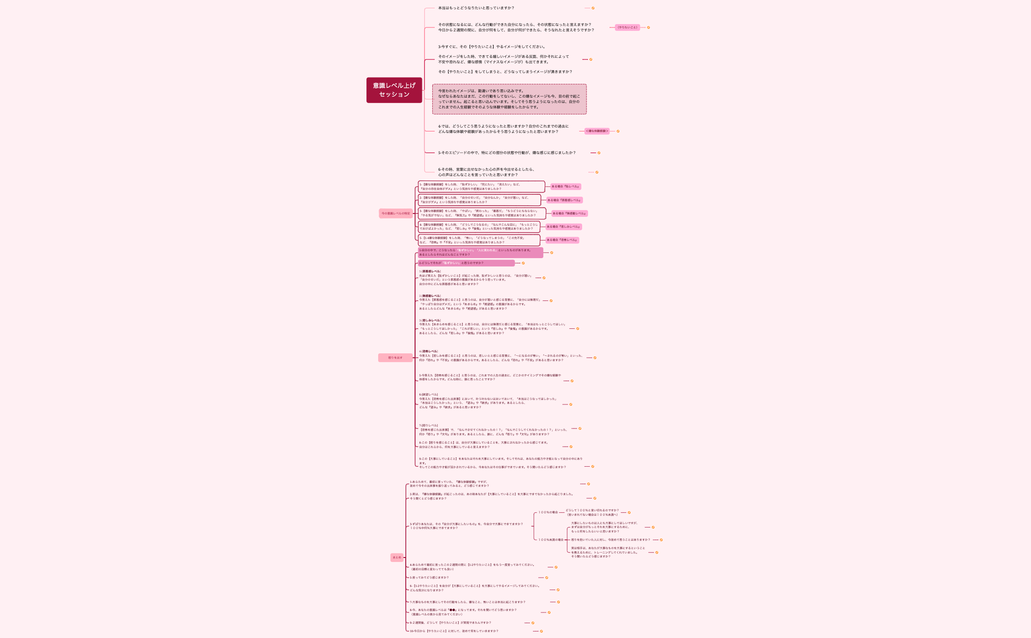 意識レベル上げセッション preview 1