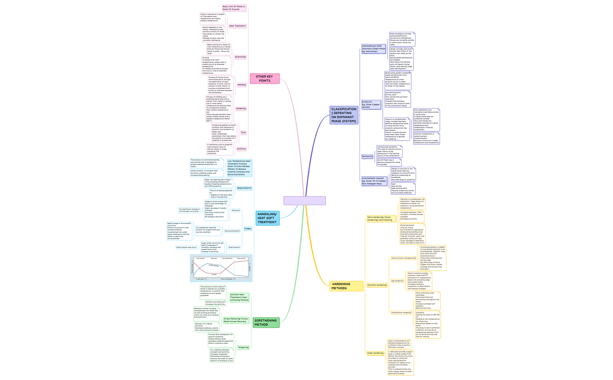 Template_Mindmapxmindxmind-94vWXB-nclZhQg-47021.xmind - XMind Template