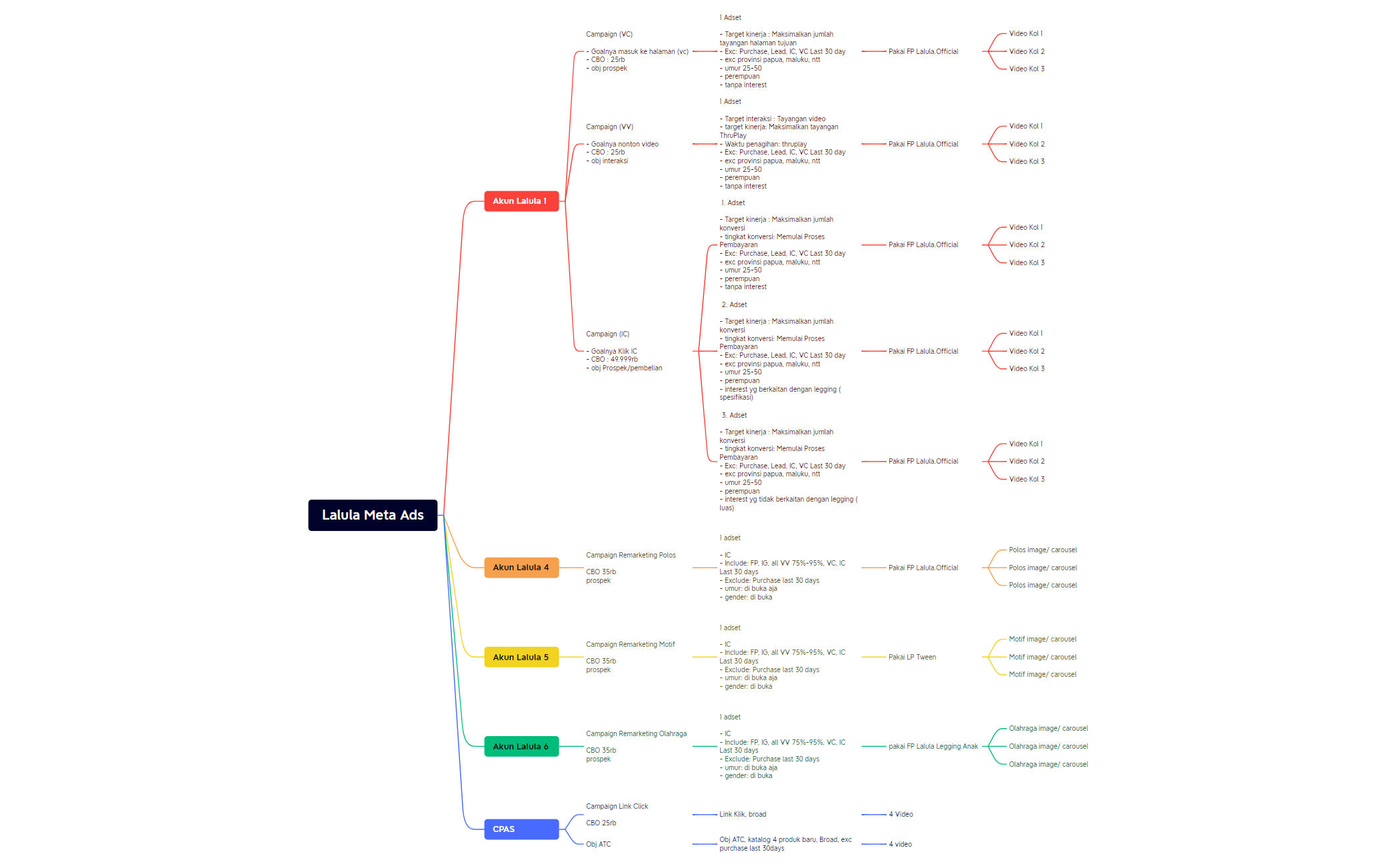 Lalula Meta Ads Shopee preview 1