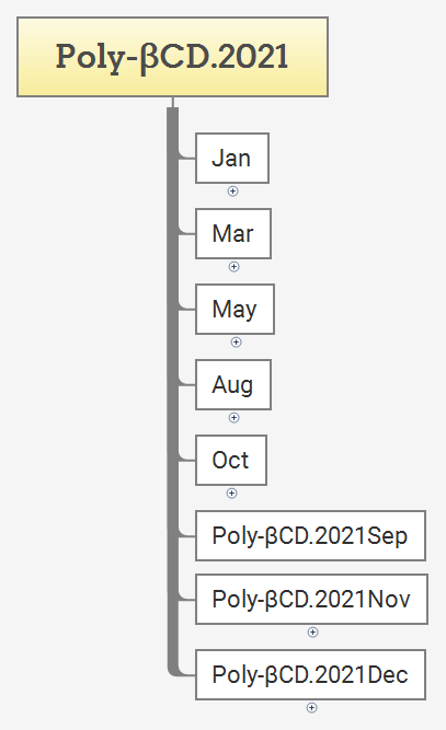 Poly-βCD.2021 preview 1