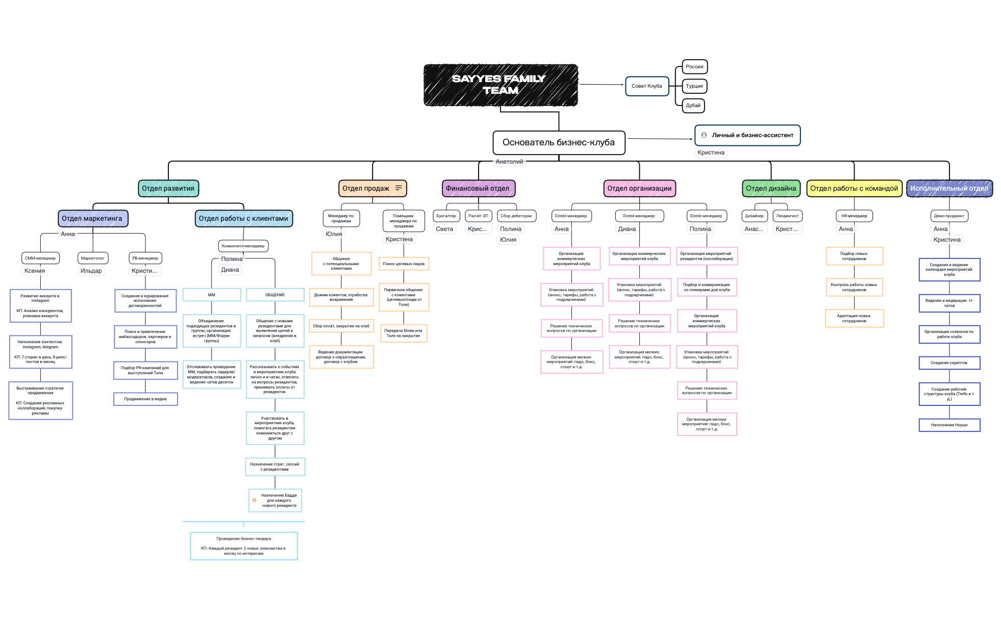 SAYYES FAMILY TEAM preview 1