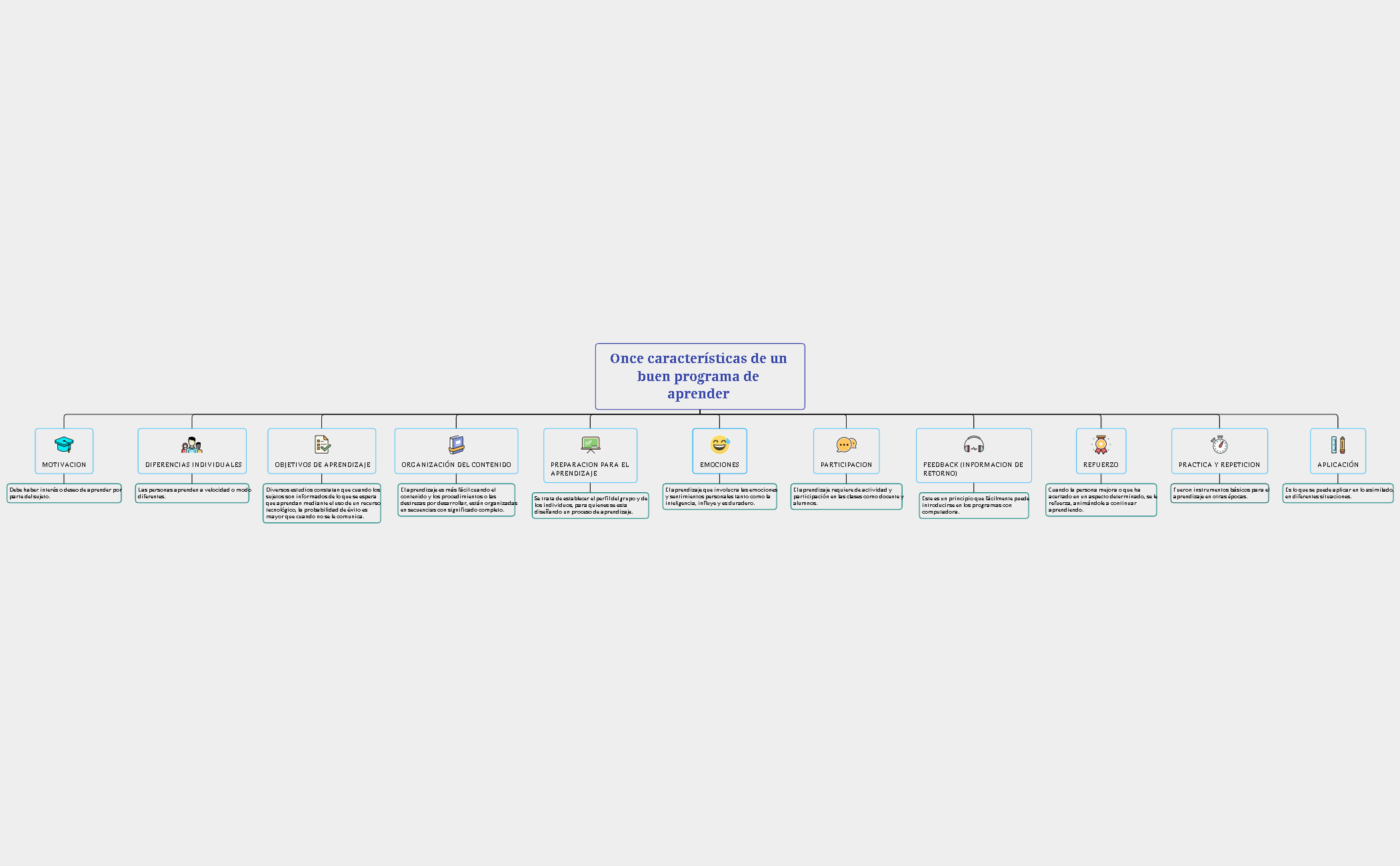 Once características de un buen programa de aprender preview 1