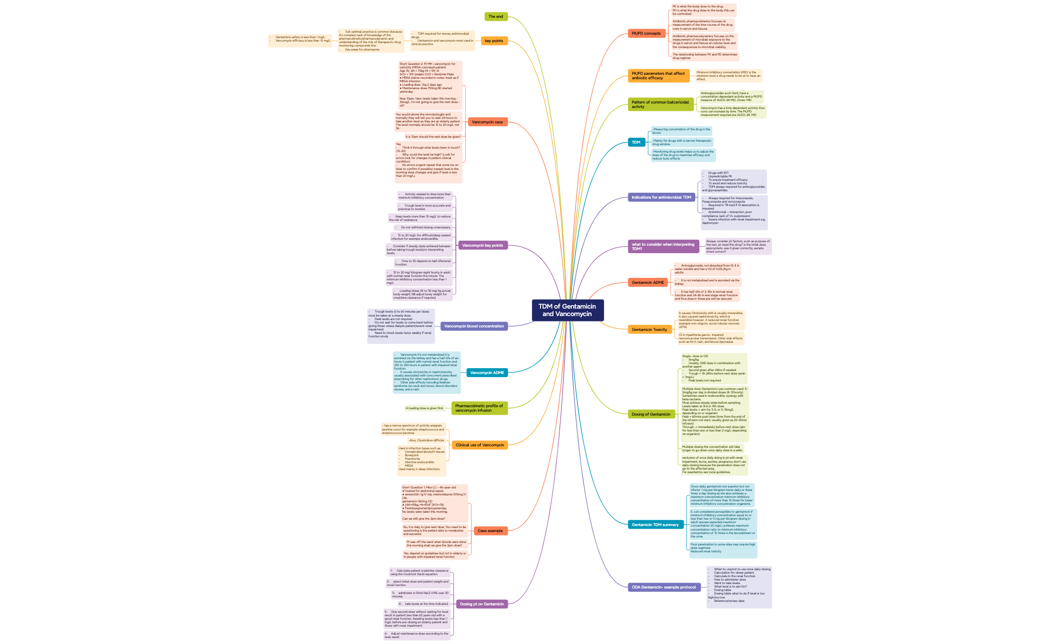 Mind Map preview 1