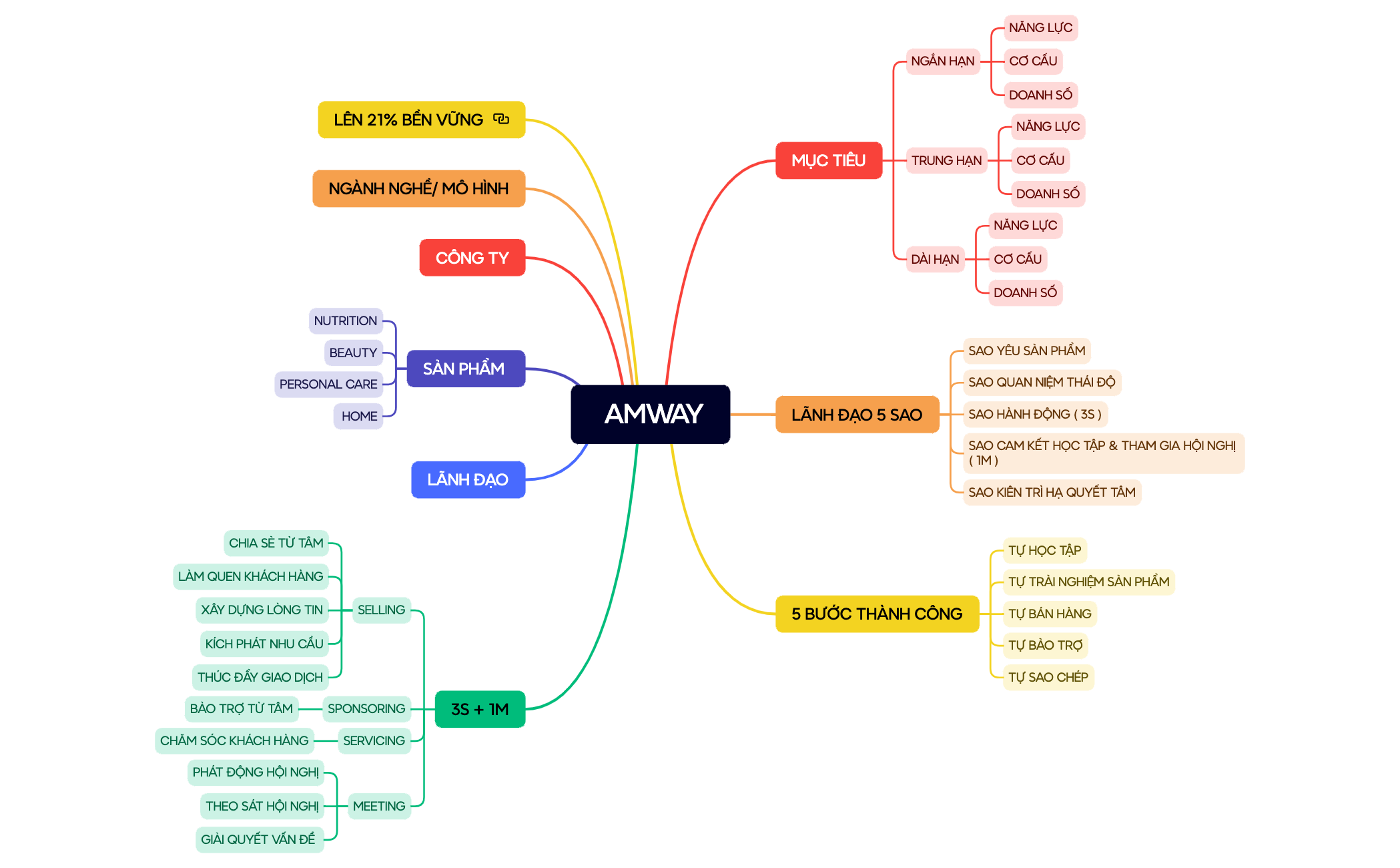 Mind Map preview 1