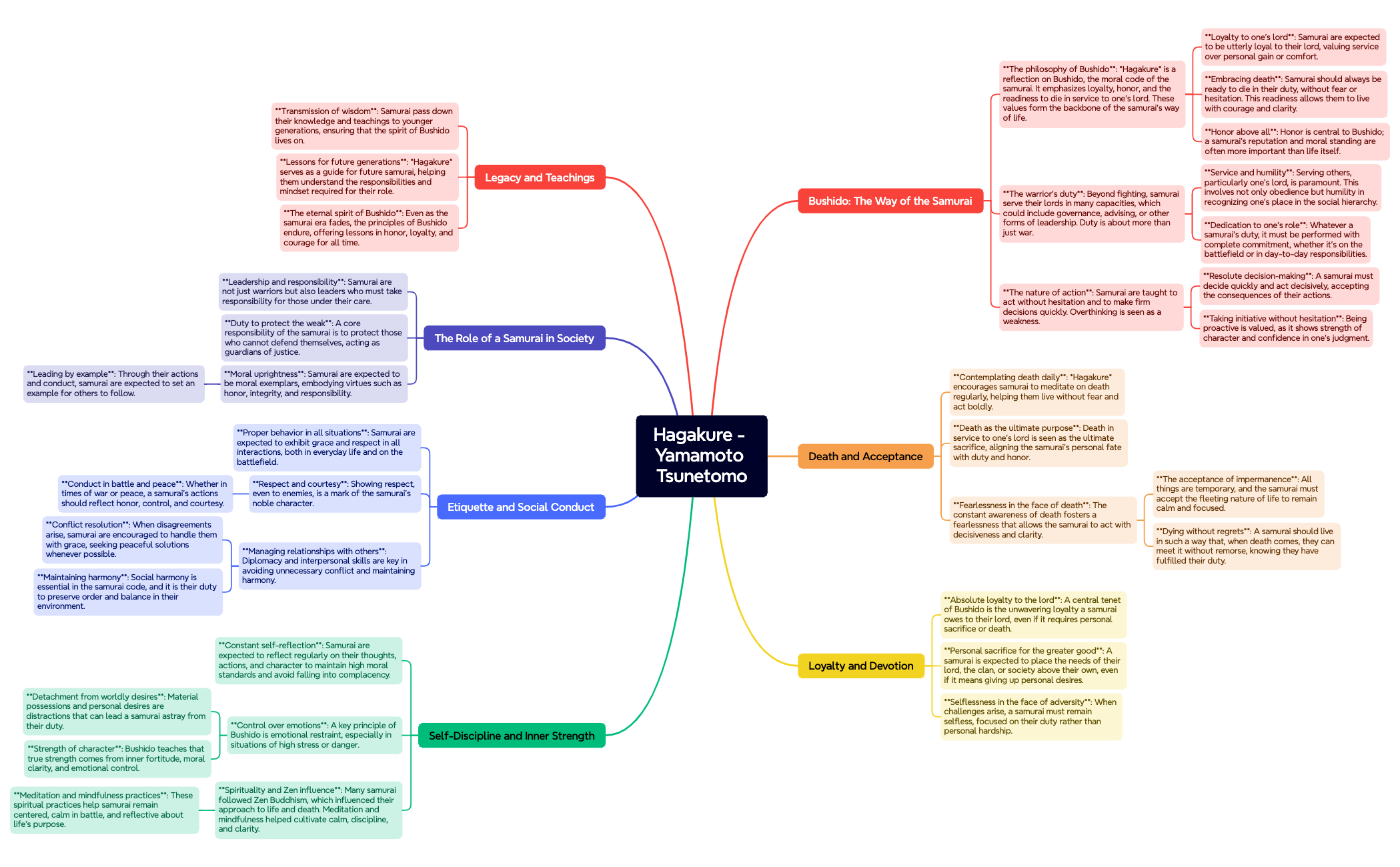 Map - XMind Template
