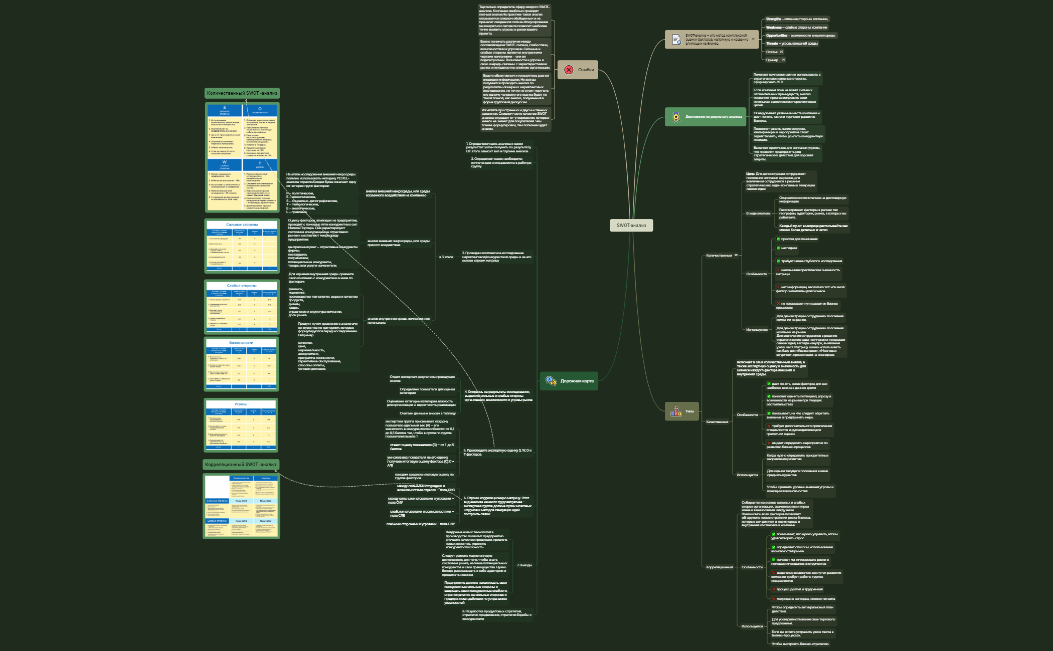 SWOT-анализ preview 1