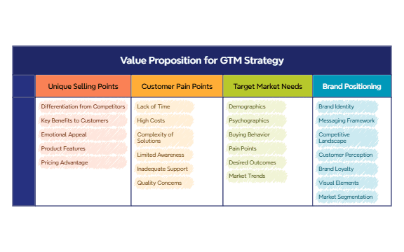 Step 3. GTM preview 1