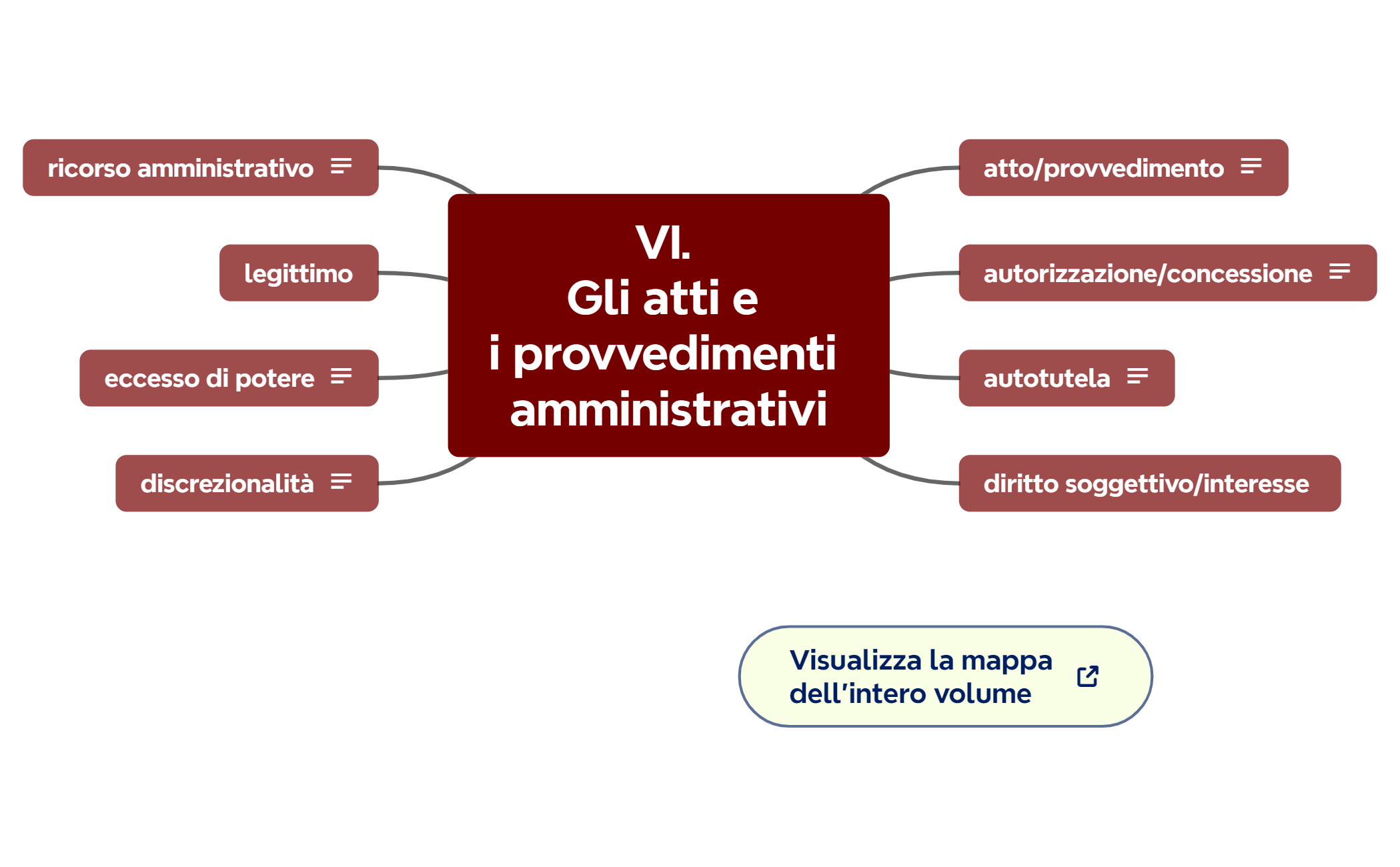 VI. Gli atti e i provvedimenti amministrativi preview 1