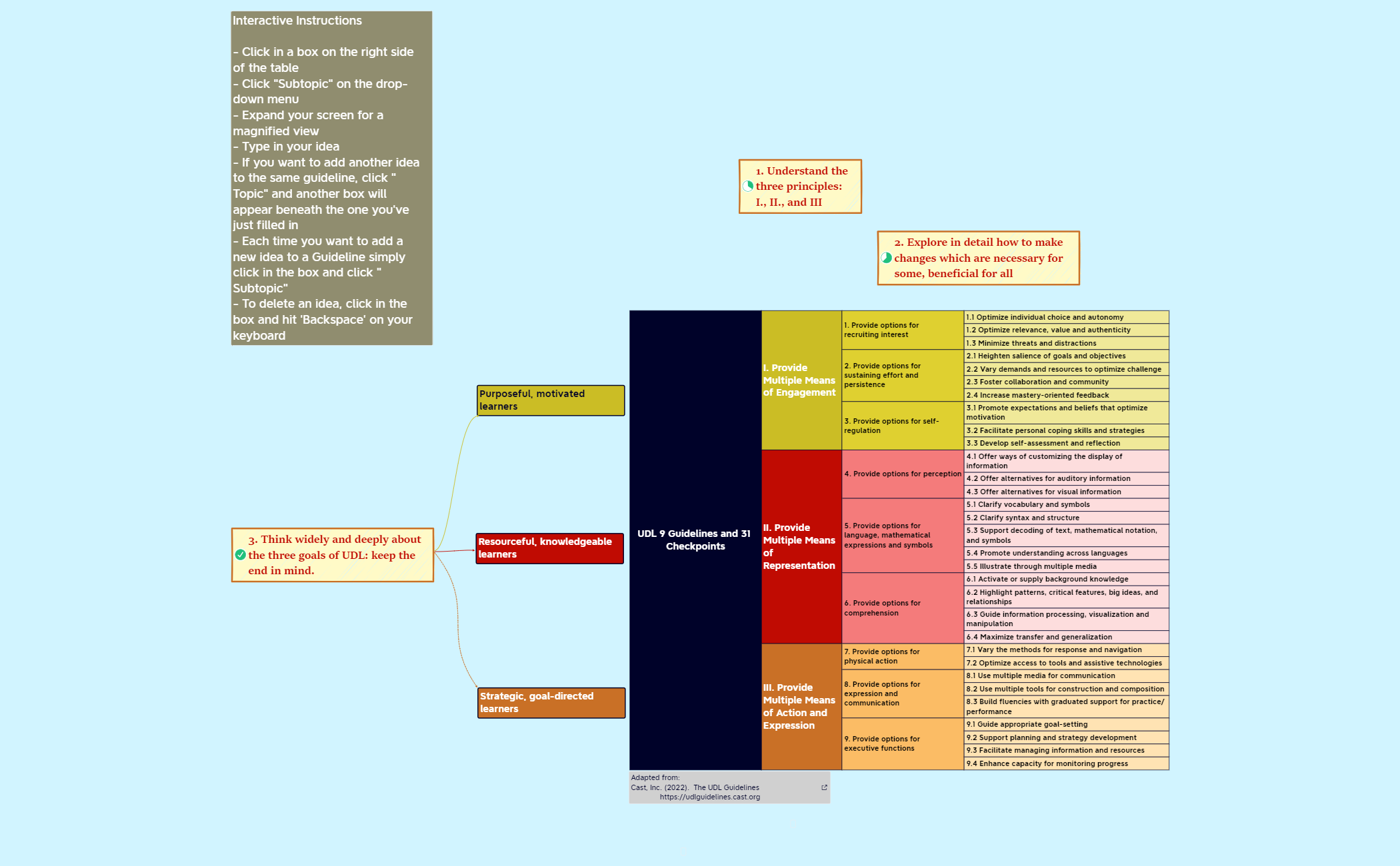 V2_UDL 9 Guidelines and 31 Checkpoints.xmind preview 1