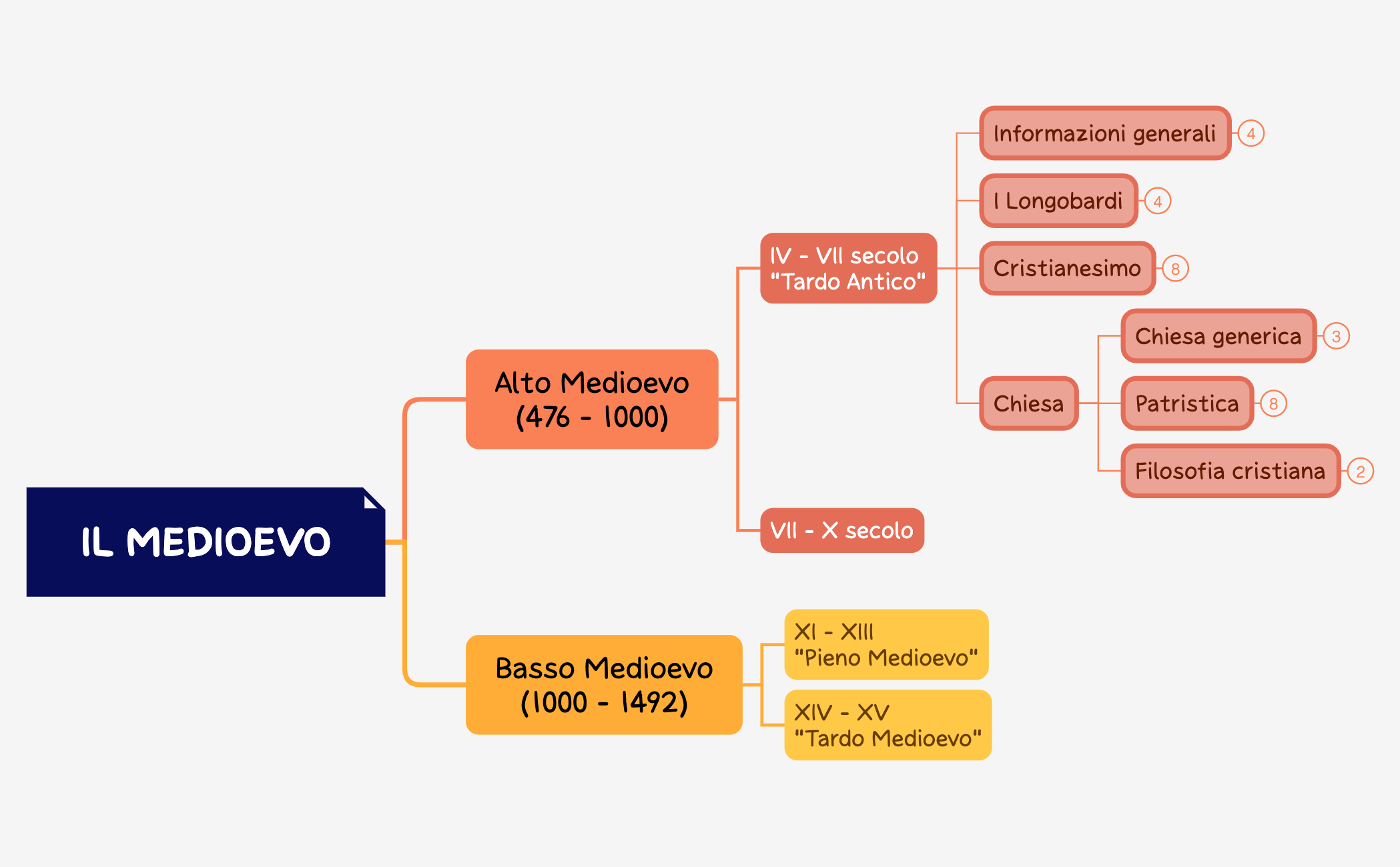 Take Notes preview 1