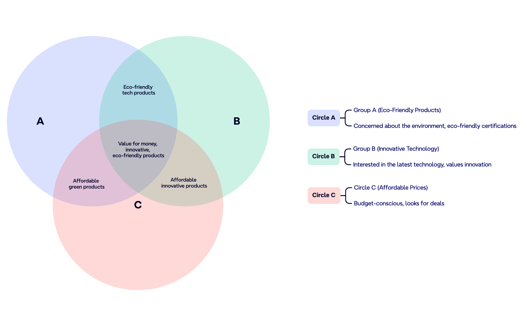 venn diagram in marketing analysis preview 1