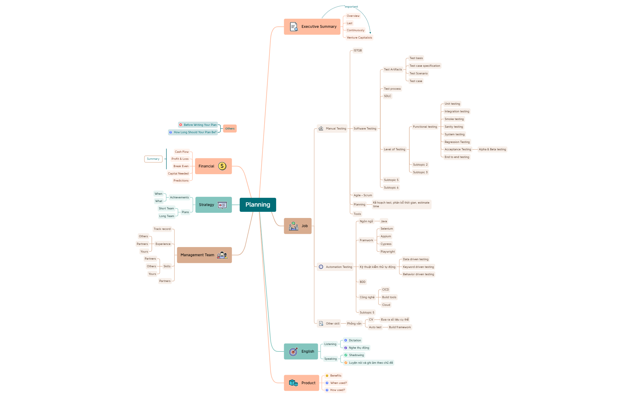 Planning.xmind - XMind Template