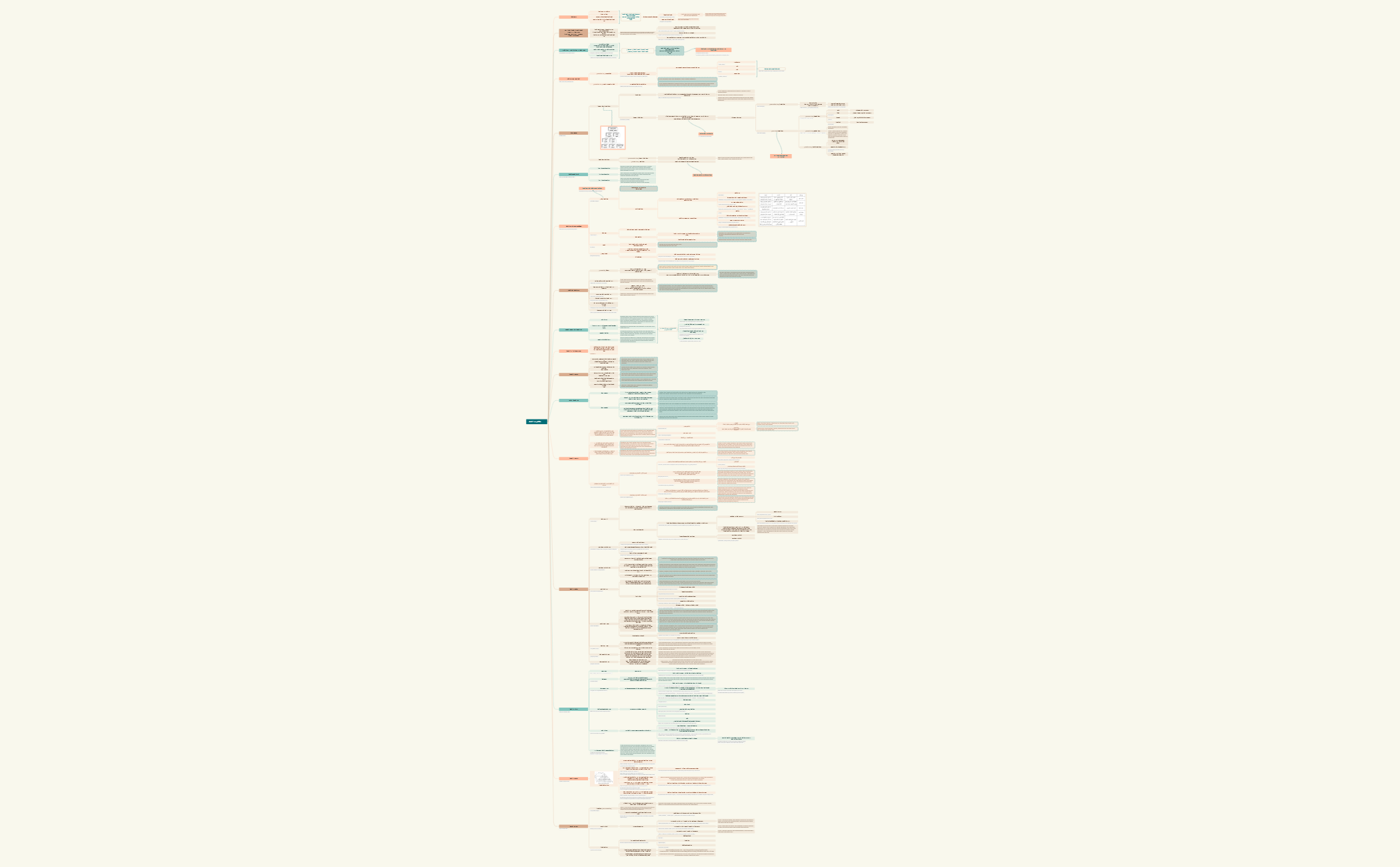 مفاهيم حول الخطر       .xmind preview 1