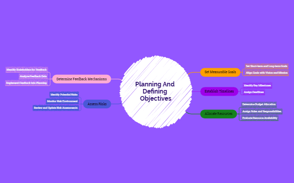 NA 1. Planning preview 1