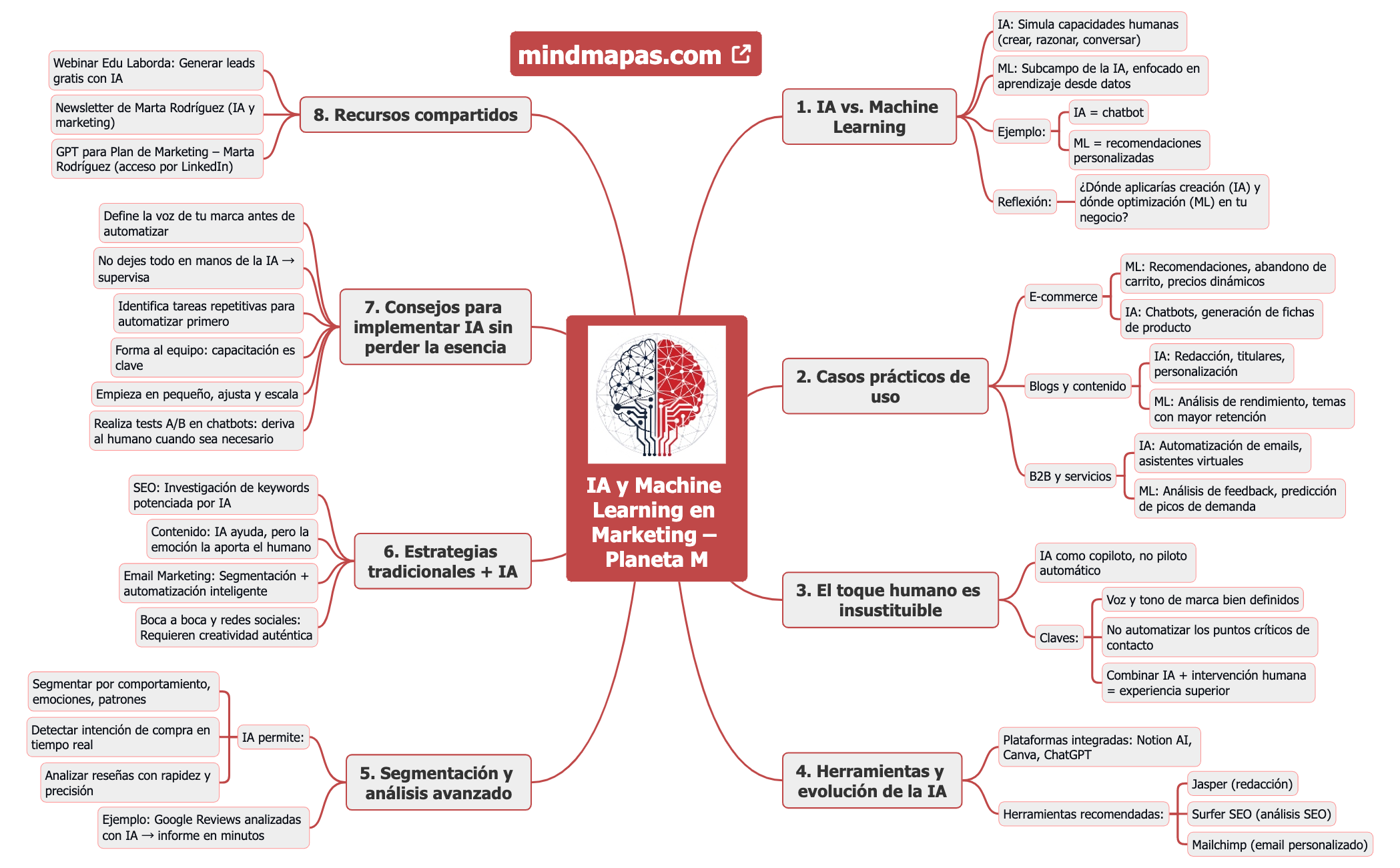 IA y Machine Learning en Marketing – Planeta M preview 1