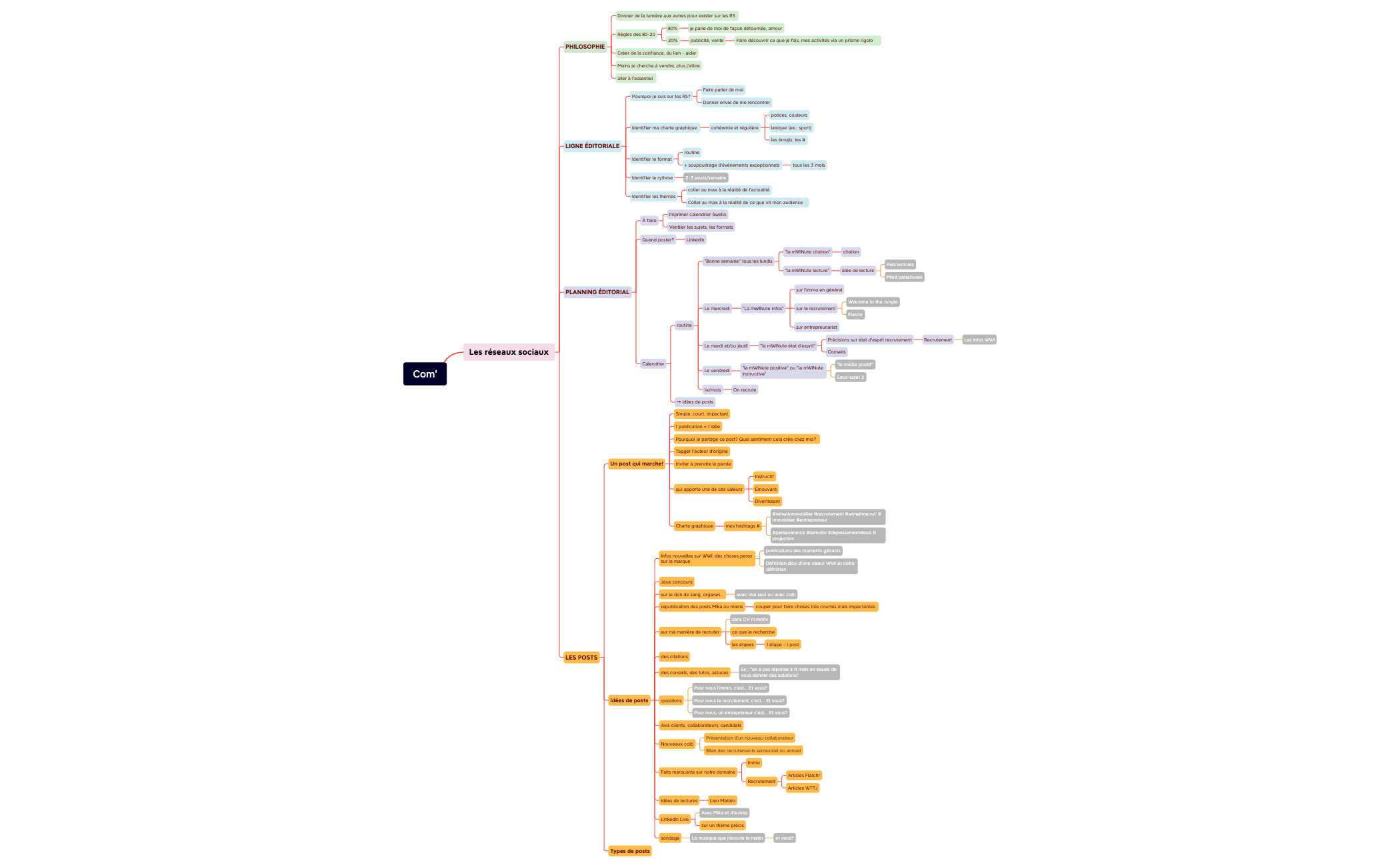 Com'.xmind - XMind Template