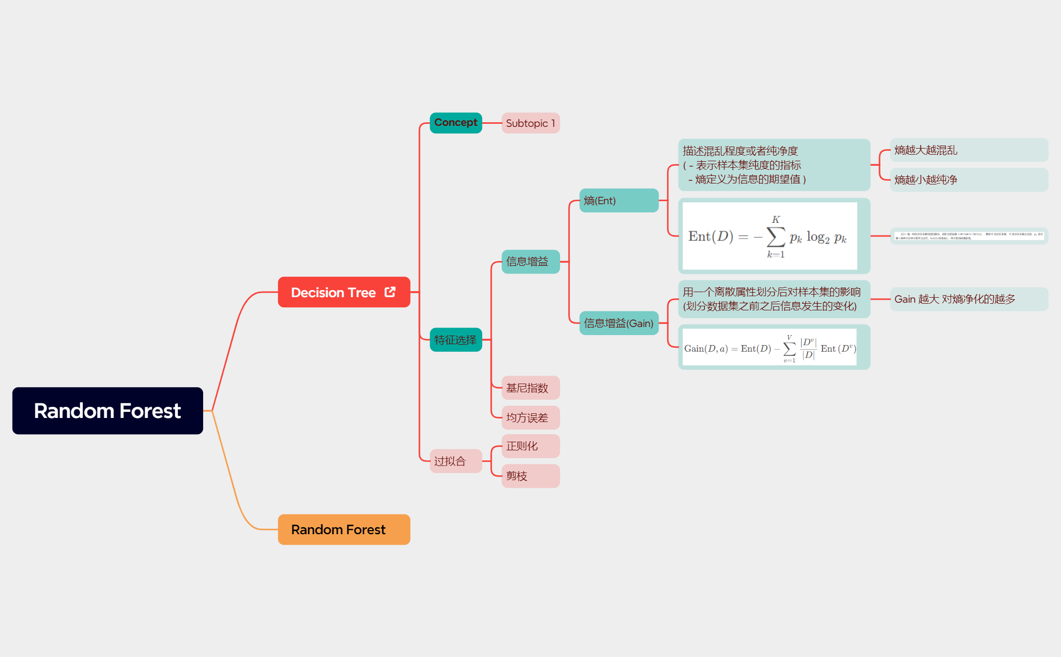 Random Forest preview 1
