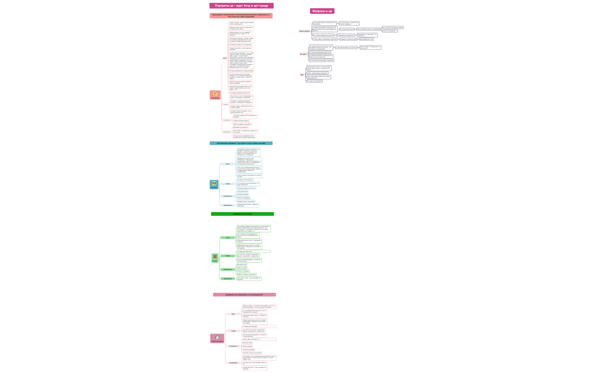 清华学霸高三备战笔记 preview 1