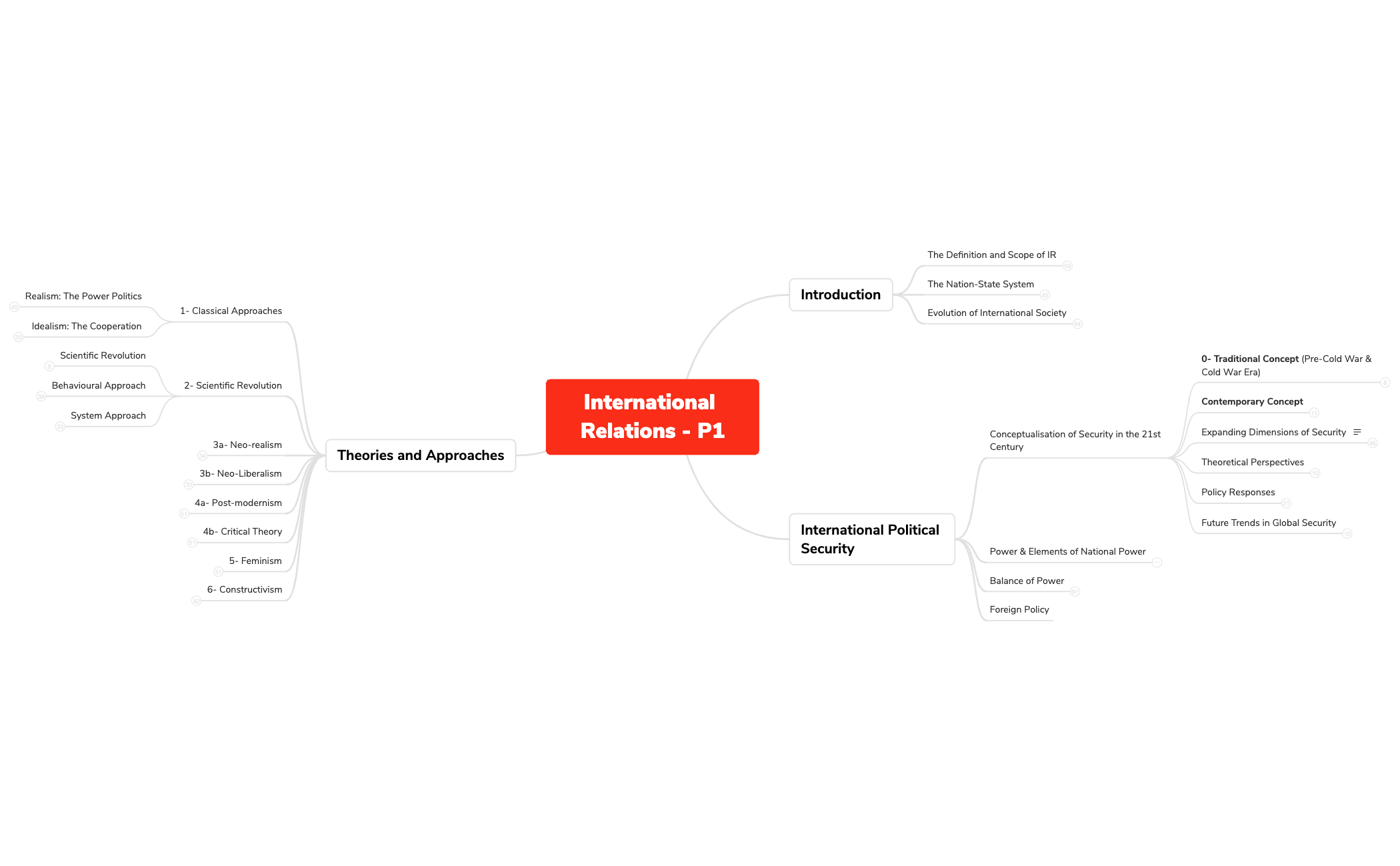 International Relations - P1 preview 1
