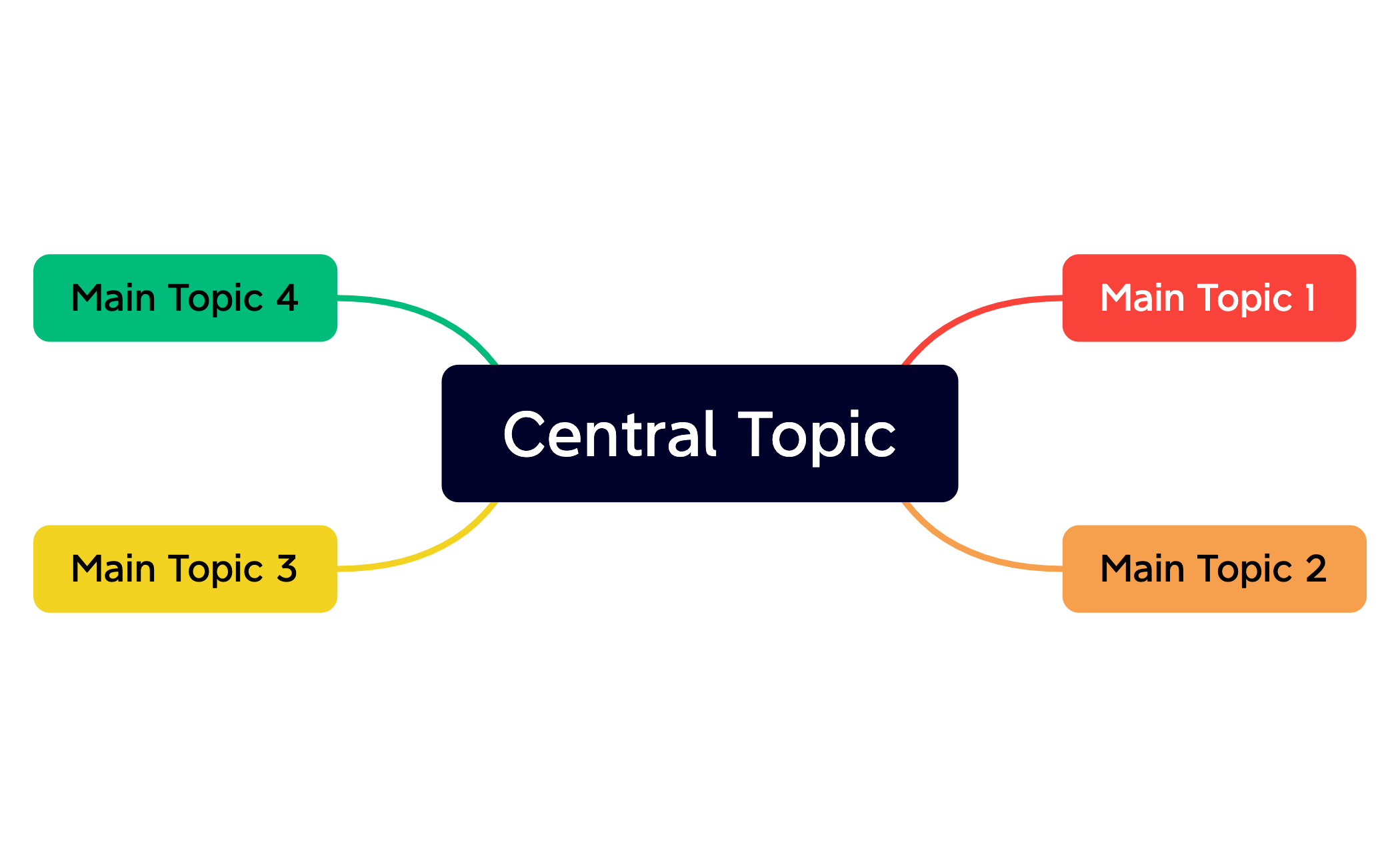 Central Topic preview 1