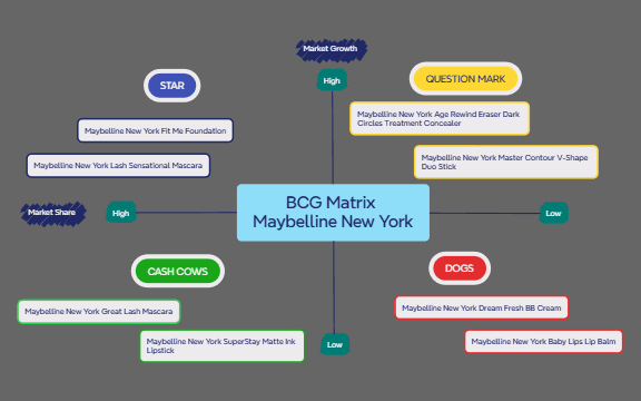 BCG Matrix Maybelline New York preview 1