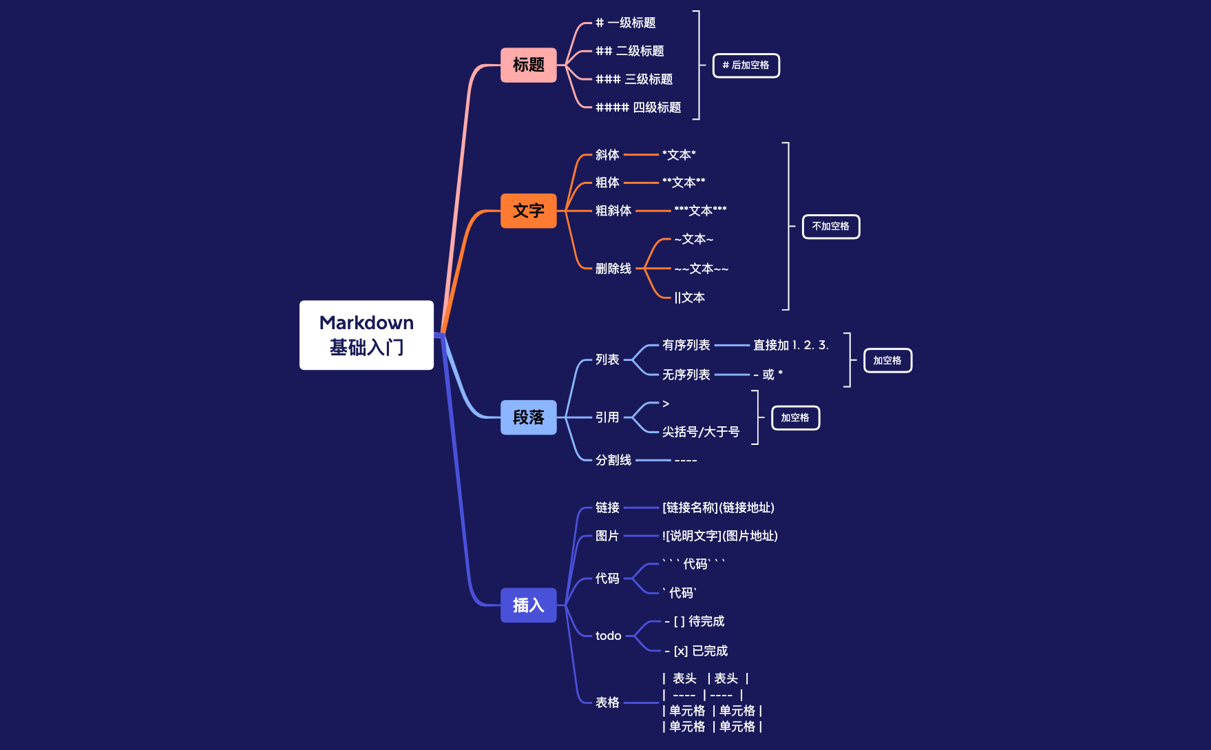 Markdown+XMind preview 1