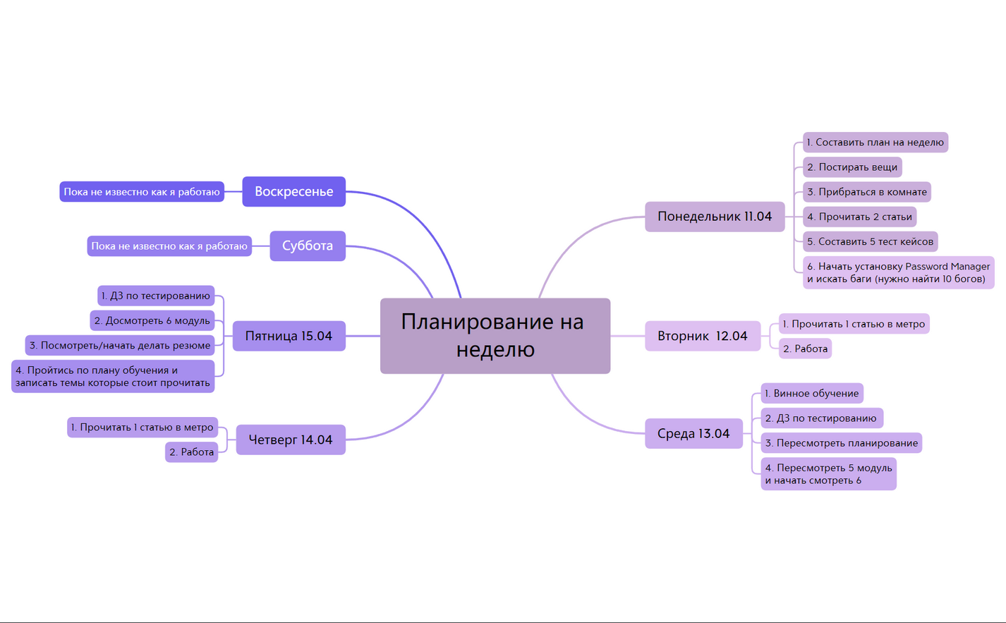 BlankMap 2 - XMind Template