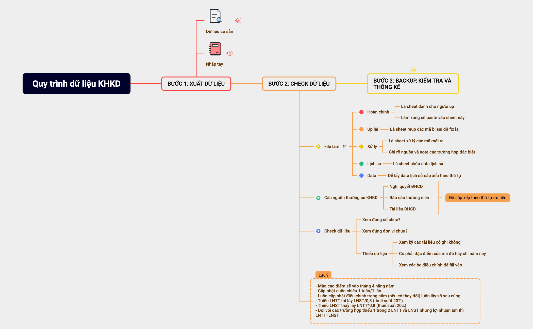 JD - Quy trình dữ liệu KHKD preview 1