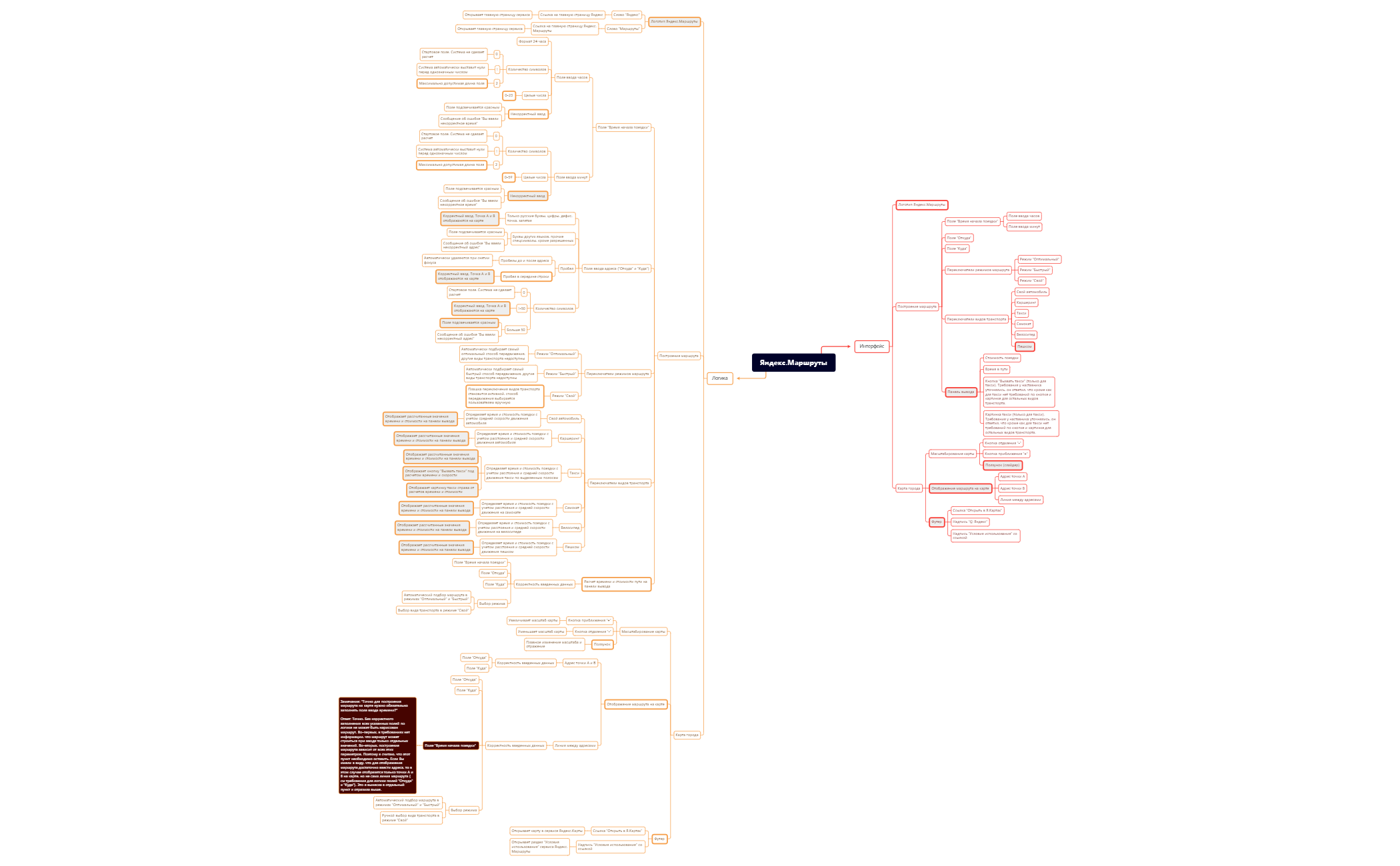 Без названия 2.xmind - XMind Template