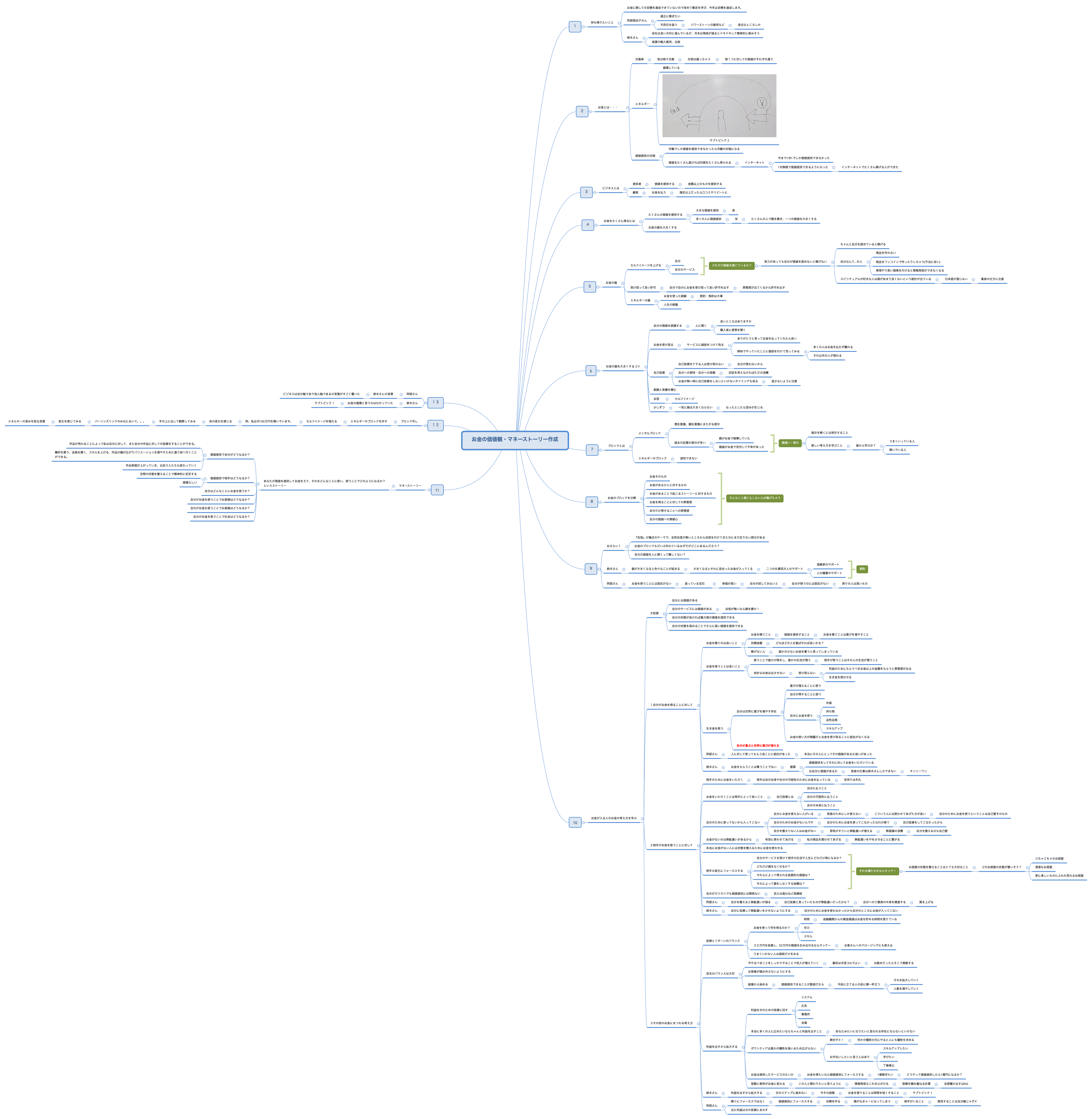お金の価値観・マネーストーリー作成 preview 1