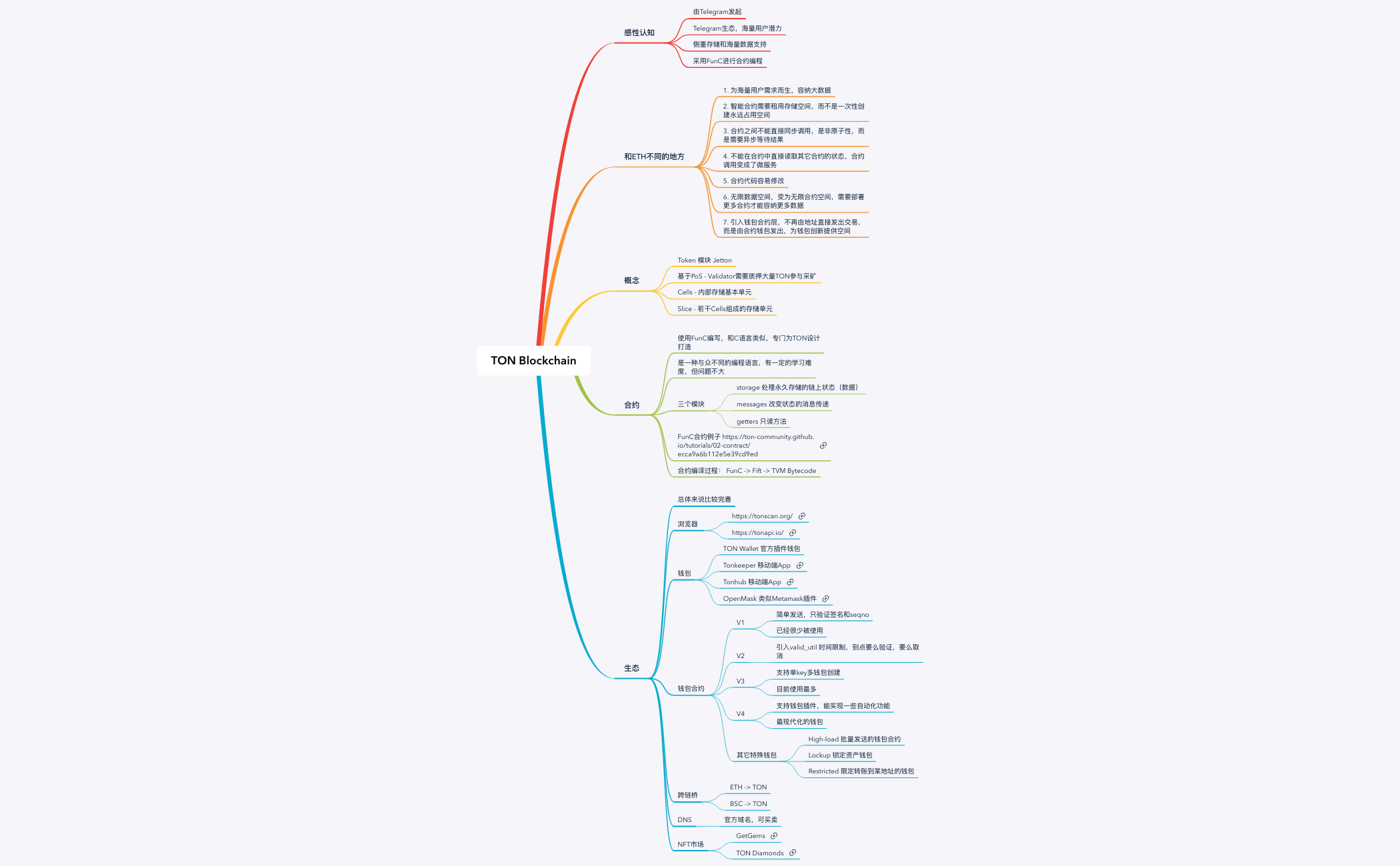 TON Blockchain 101 preview 1