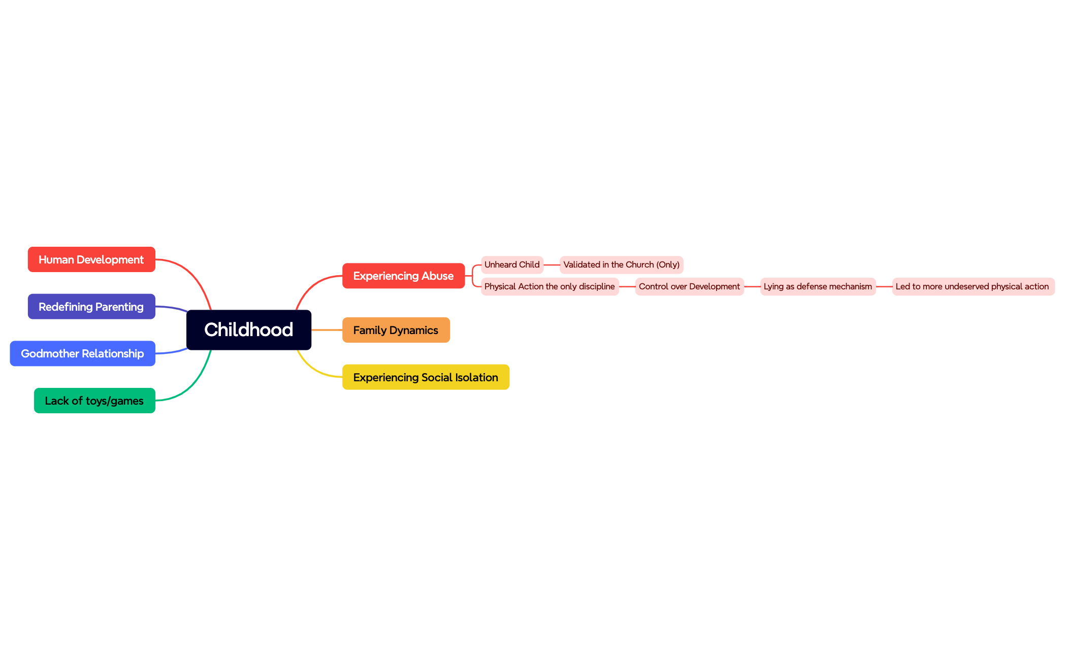 Mind Map - XMind Template