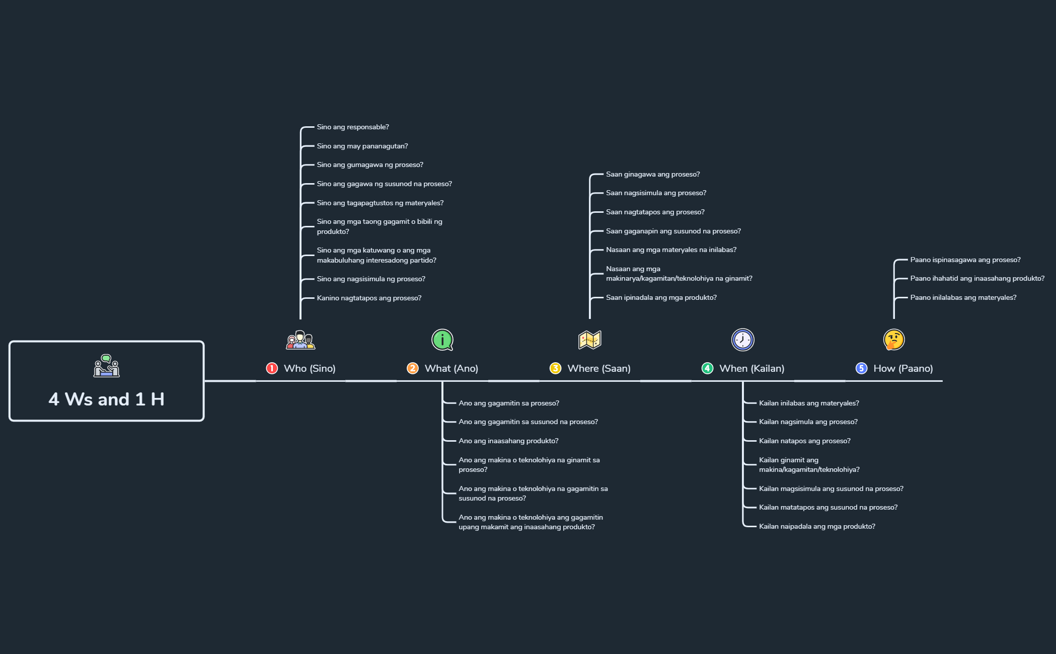 4 Ws and 1 H preview 1