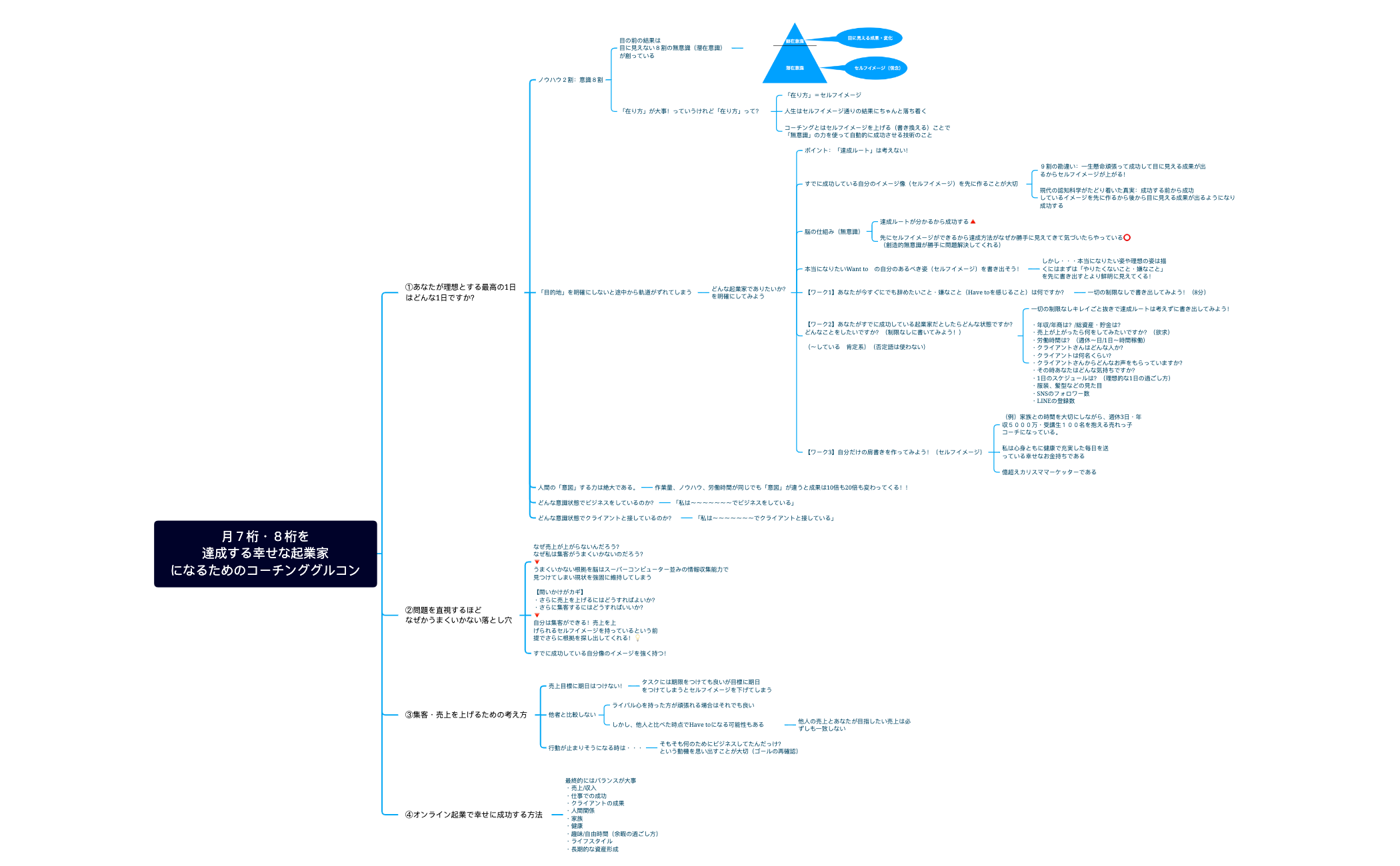 月7桁・8桁を 達成する幸せな起業家になるためのコーチンググルコン.xmind preview 1