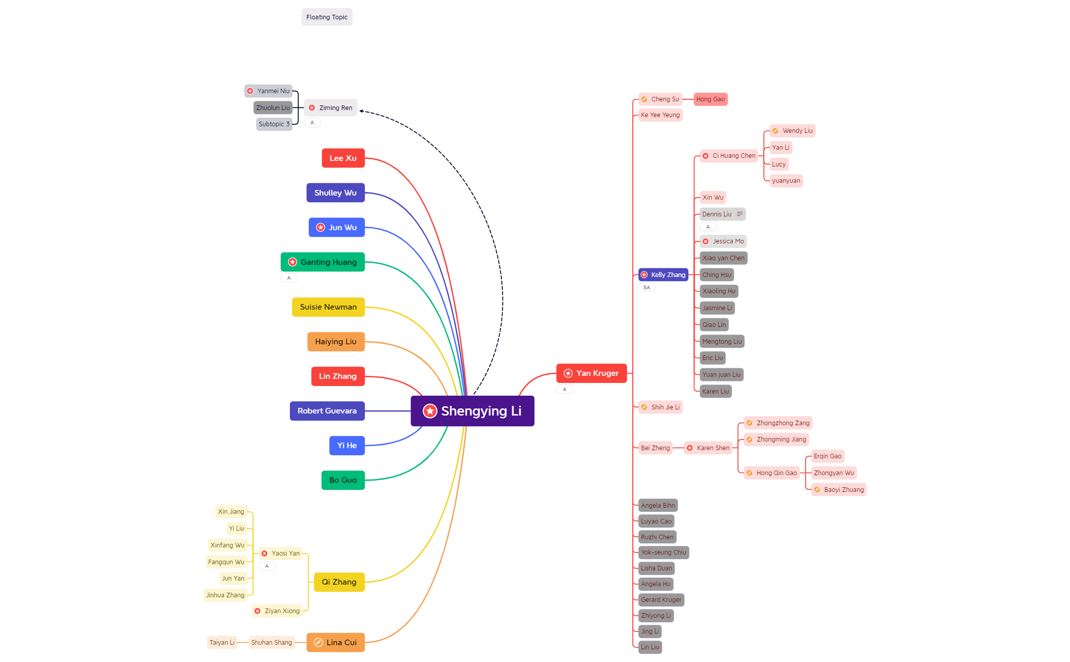Emma Bubble Chart 2023 3.xmind - Active Only.xmind preview 1