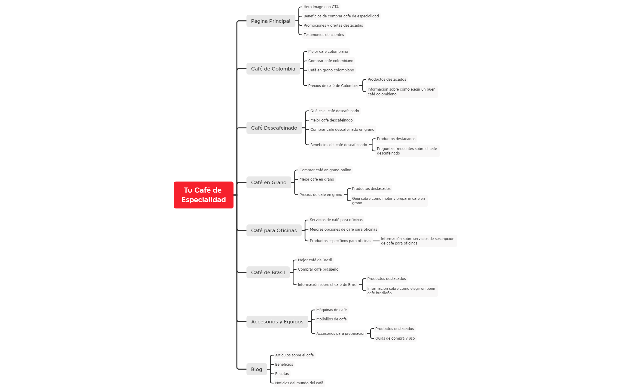 Tu Café de Especialidad preview 1