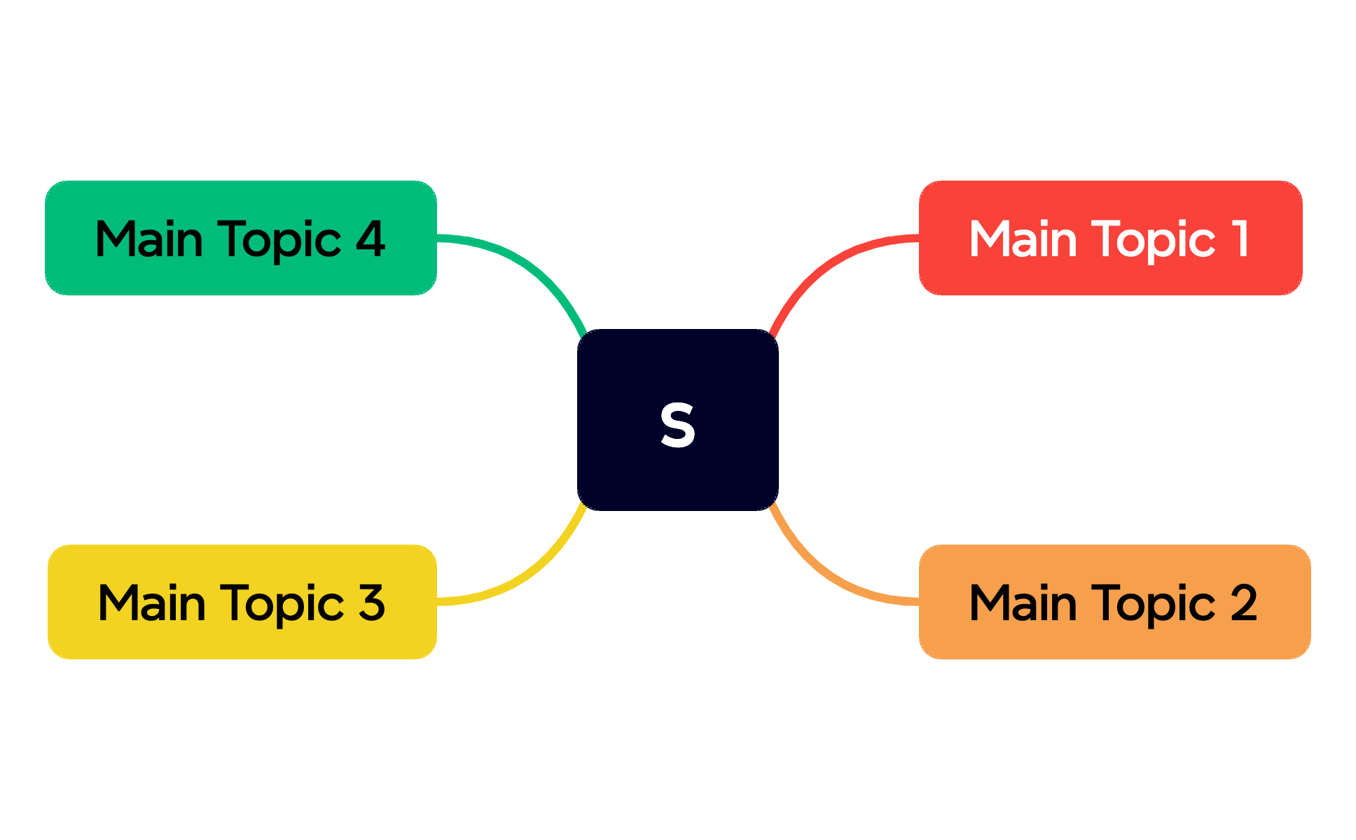 Mind Map Xmind Table Example Mind Map - XMind Template