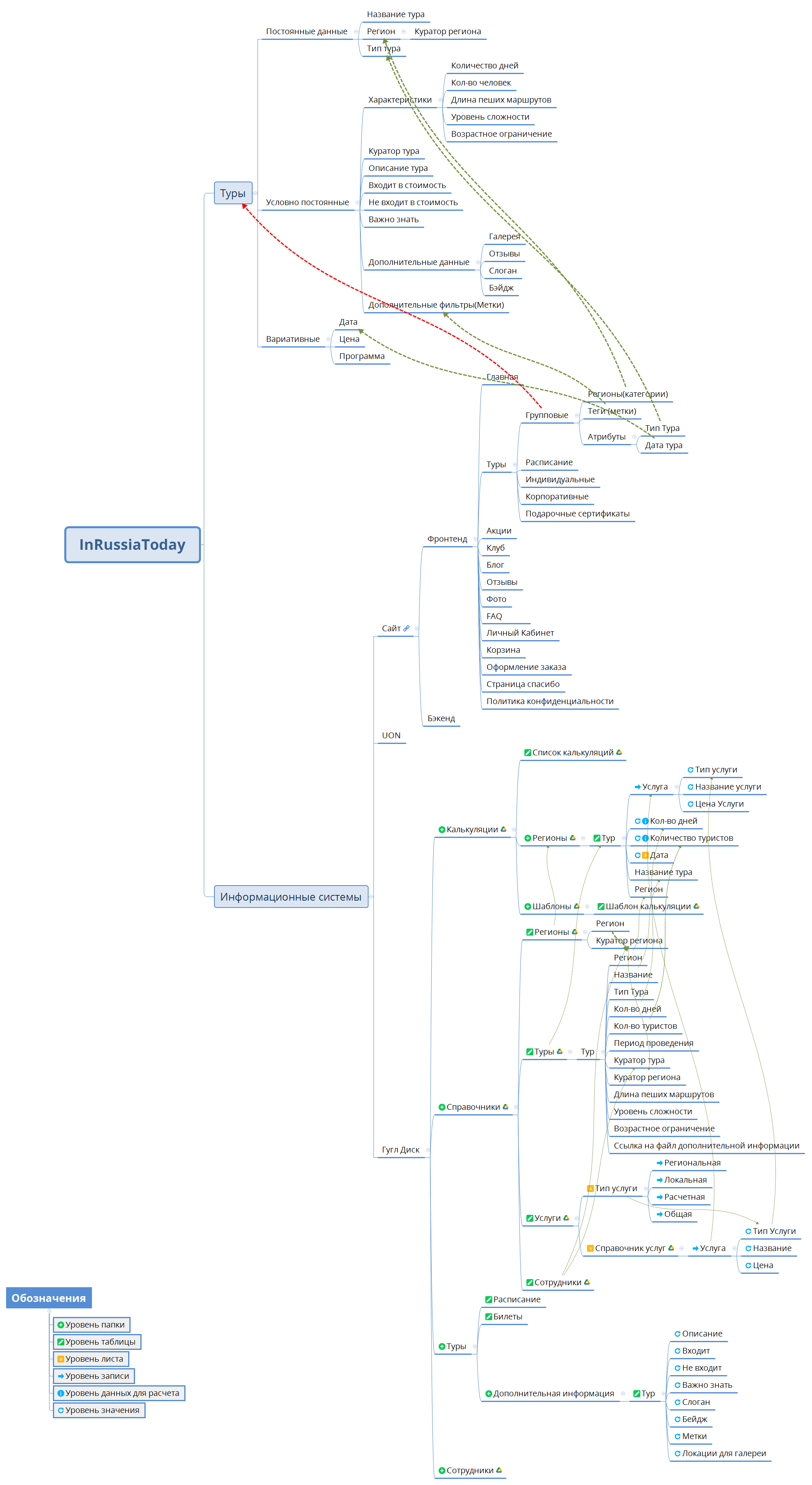 InRussiaToday preview 1
