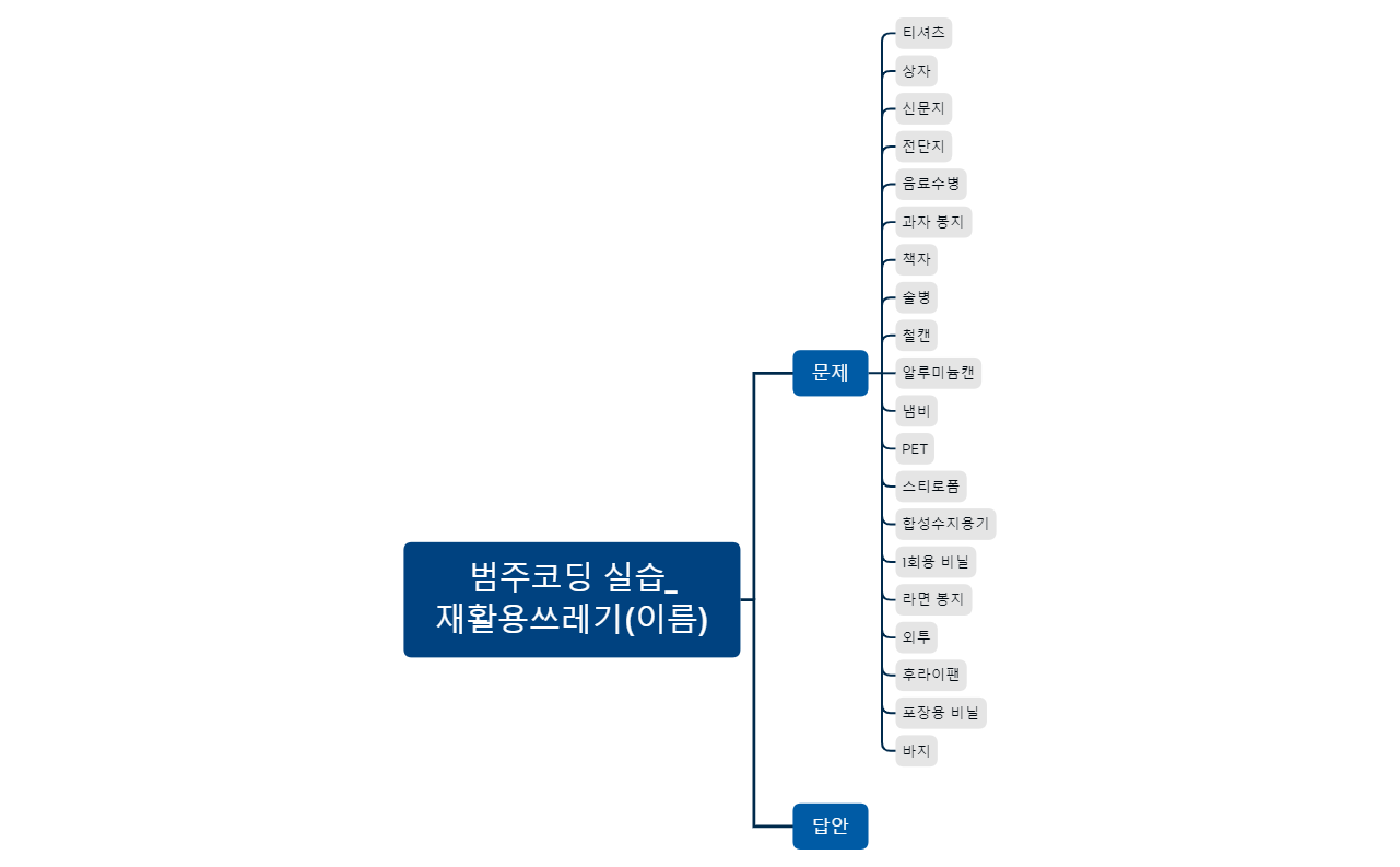 범주코딩 실습_재활용쓰레기(이름) preview 1