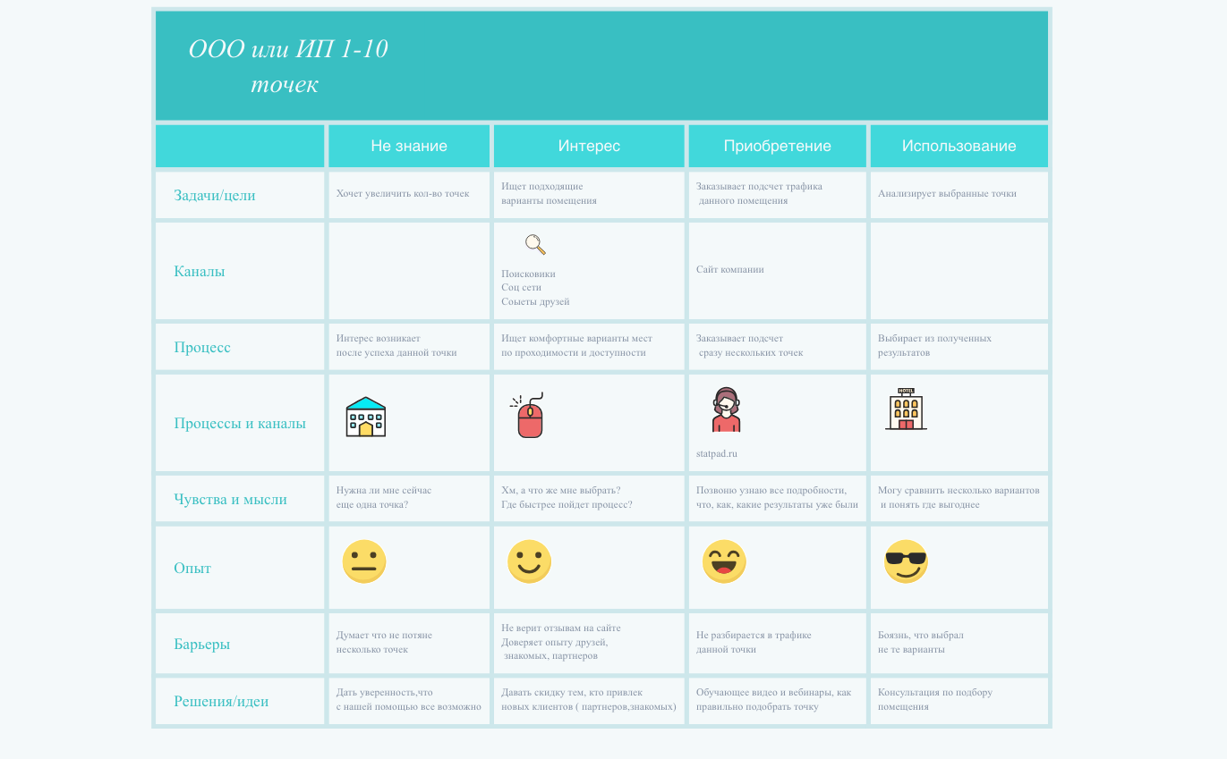 Statpad preview 1