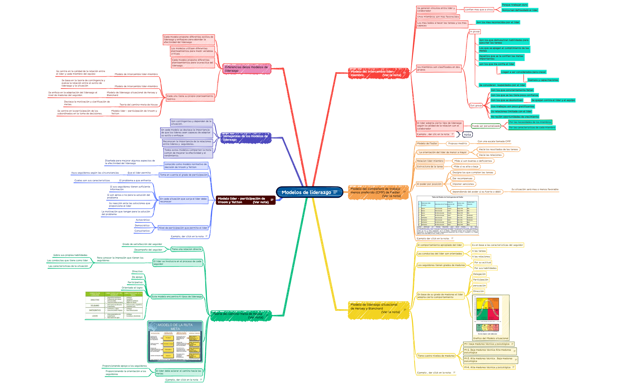 Mind Map - XMind Template