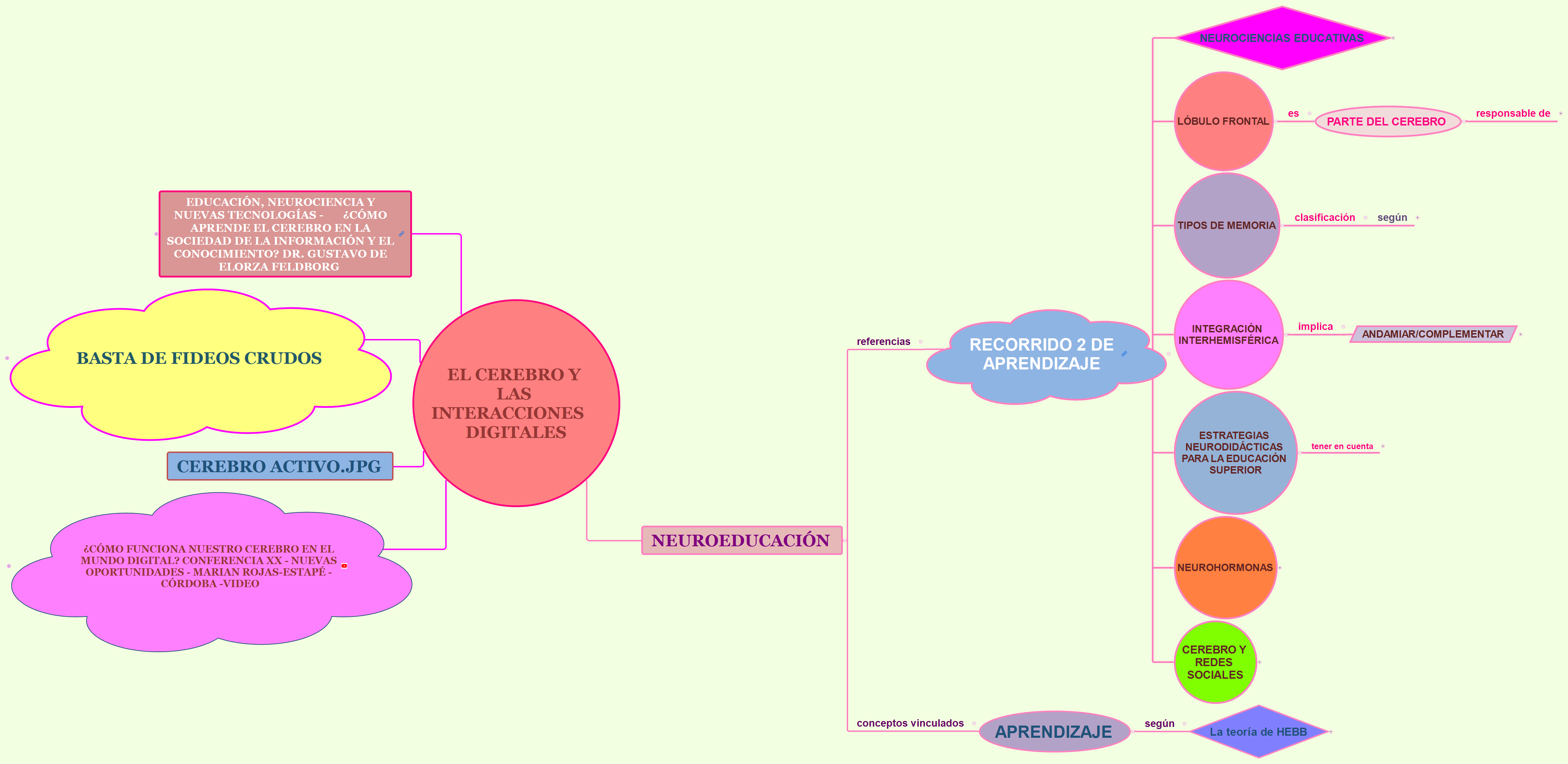 EL CEREBRO Y LAS INTERACCIONES    DIGITALES preview 1