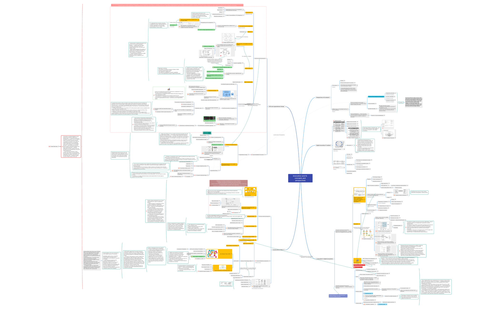 487 - XMind Template