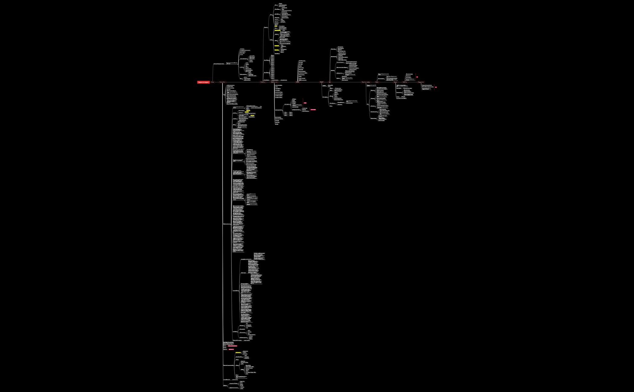Mind-map инфраструктуры запуска preview 1