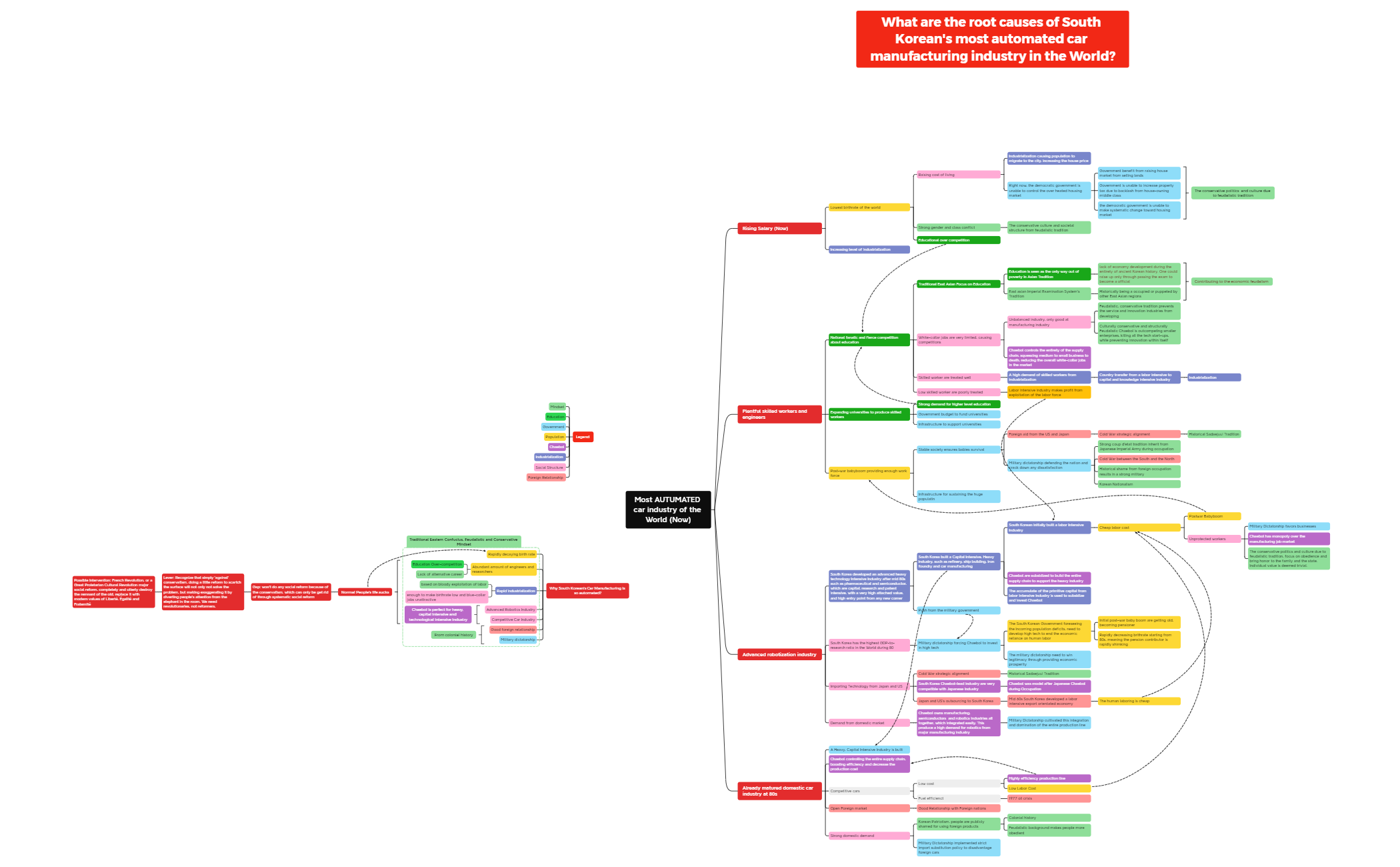 Root Cause Analysis.xmind preview 1