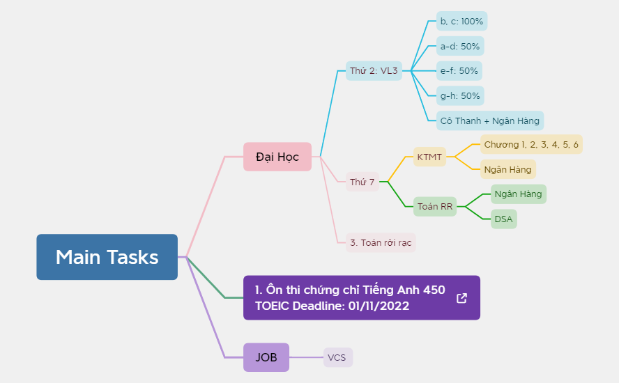 Main Tasks - XMind Template