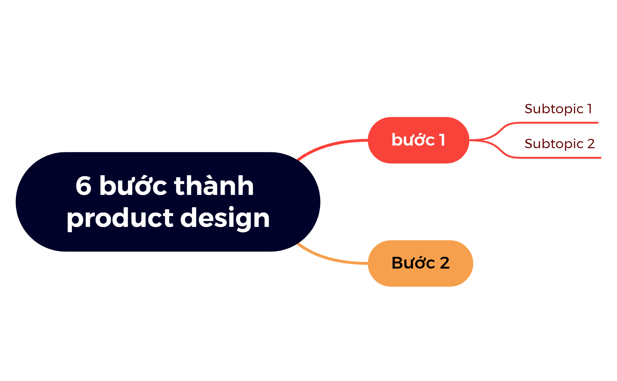 6 bước thành product design preview 1