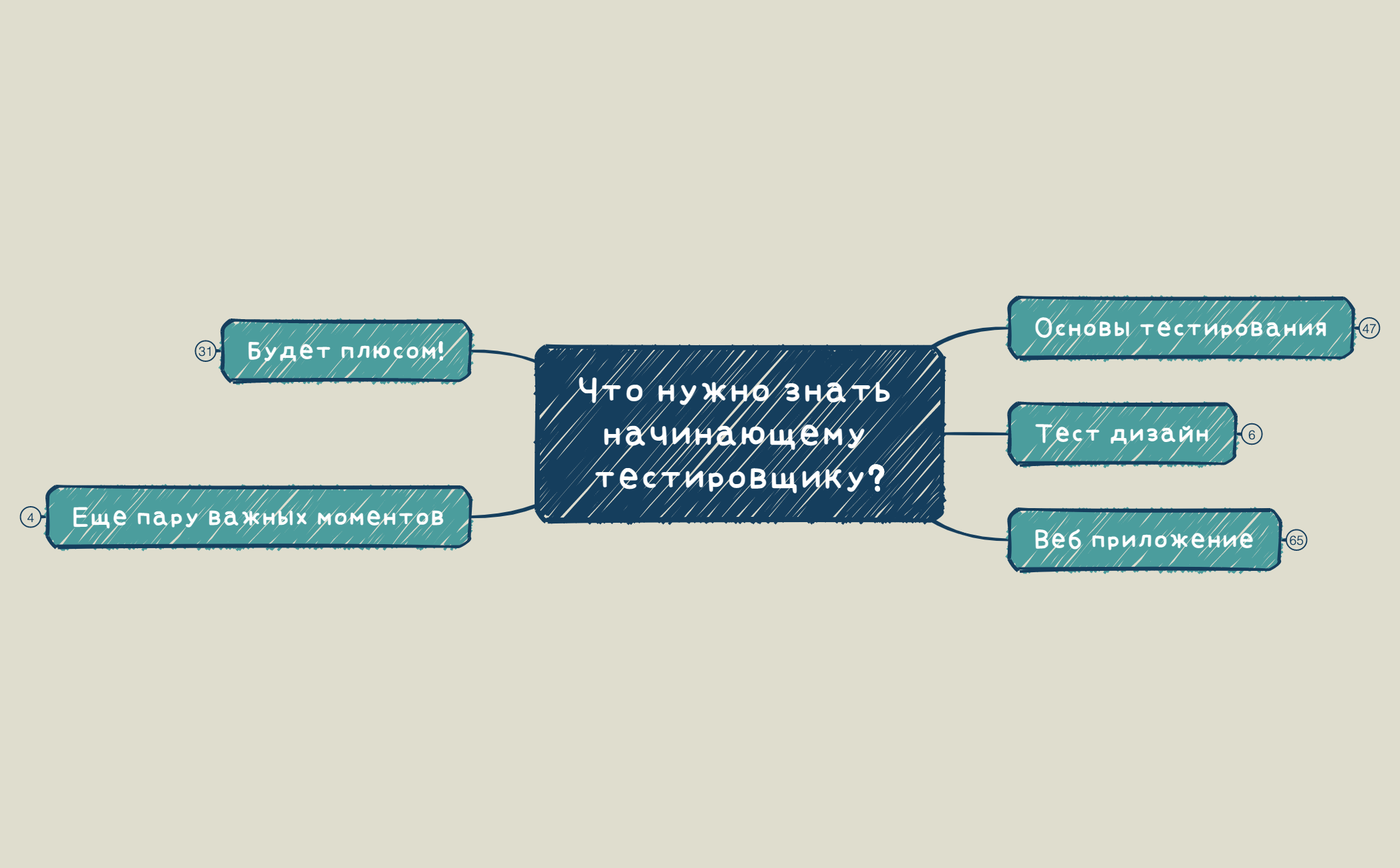 Что нужно знать начинающему тестировщику preview 1