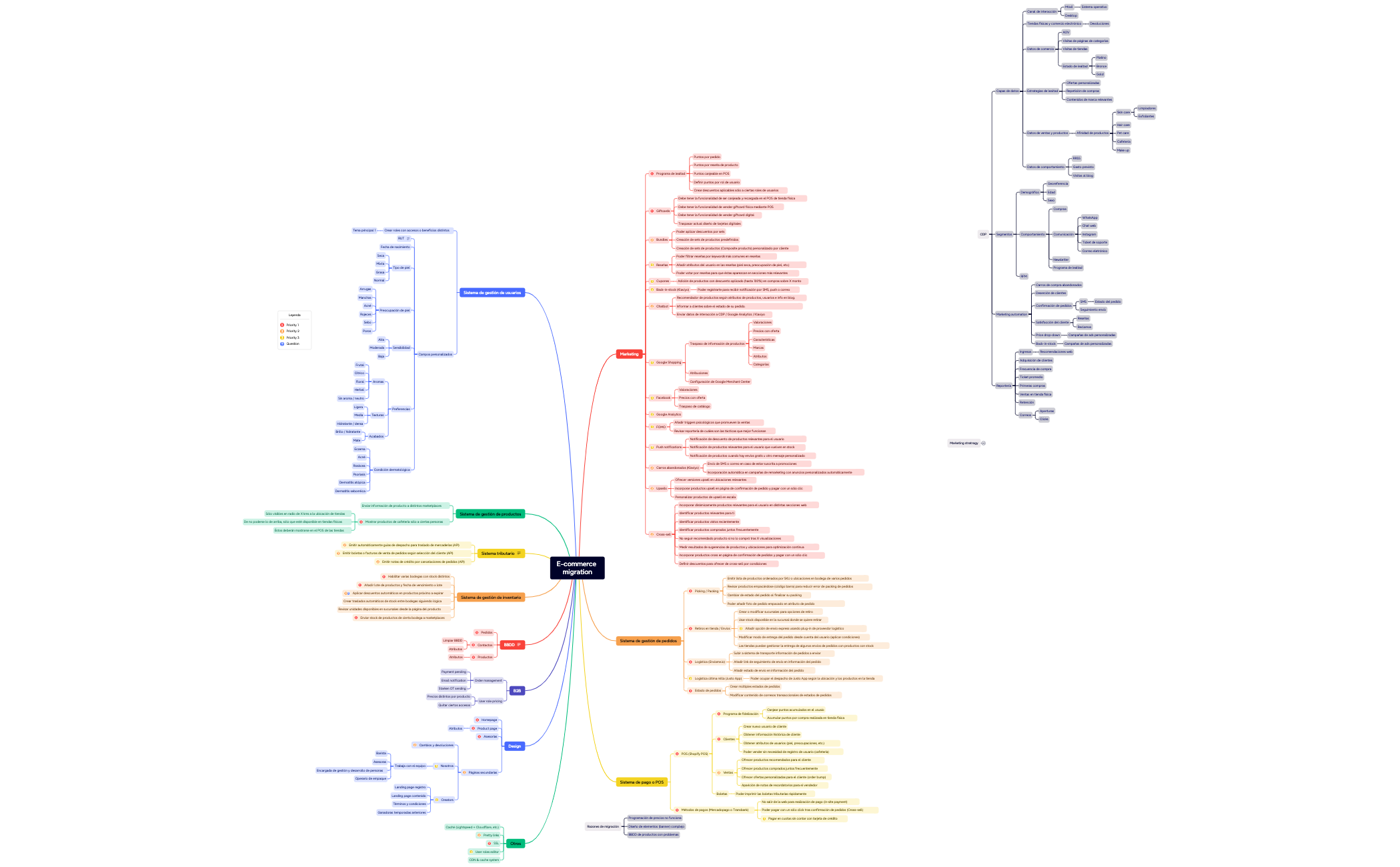 Mapa 1 - XMind Template